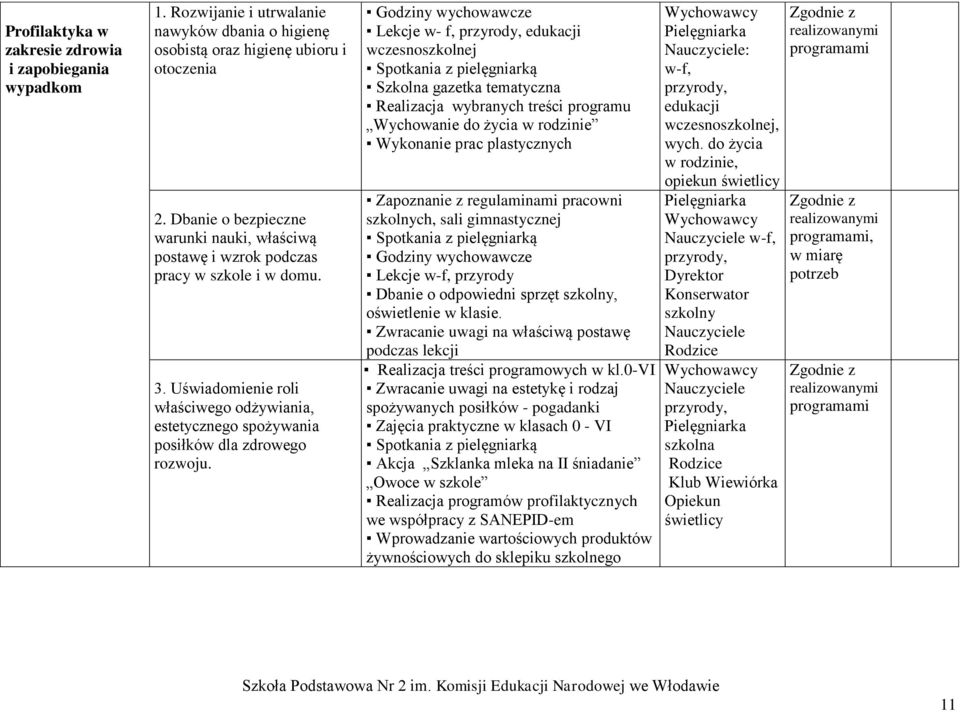 Godziny wychowawcze Lekcje w- f, przyrody, edukacji wczesnoszkolnej Spotkania z pielęgniarką Szkolna gazetka tematyczna Realizacja wybranych treści programu Wychowanie do życia w rodzinie Wykonanie