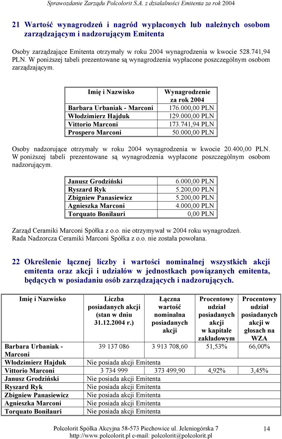 Imię i Nazwisko Barbara Urbaniak - Marconi Włodzimierz Hajduk Vittorio Marconi Prospero Marconi Wynagrodzenie za rok 2004 176.000,00 PLN 129.000,00 PLN 173.741,94 PLN 50.