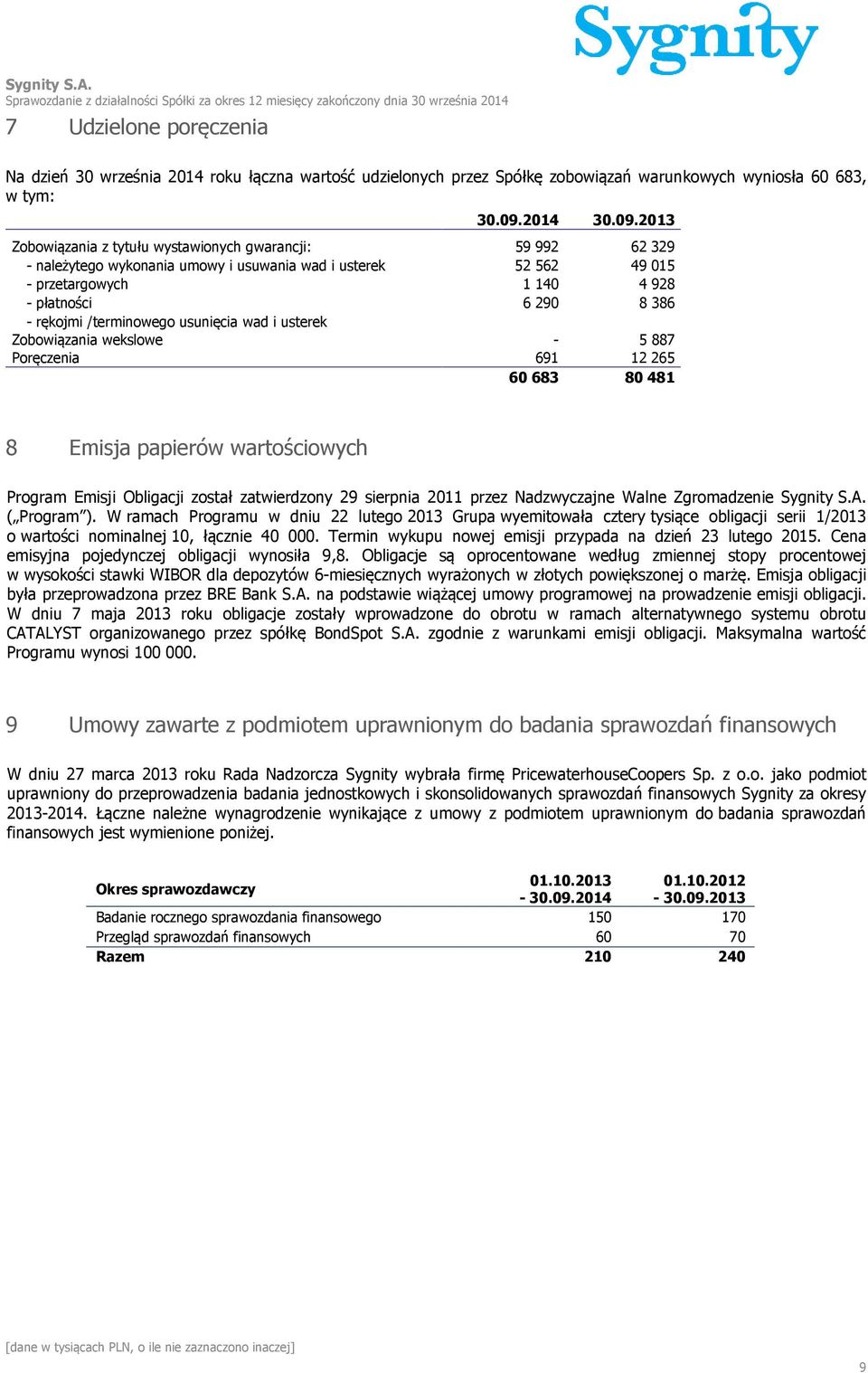 2013 Zobowiązania z tytułu wystawionych gwarancji: 59 992 62 329 - należytego wykonania umowy i usuwania wad i usterek 52 562 49 015 - przetargowych 1 140 4 928 - płatności 6 290 8 386 - rękojmi