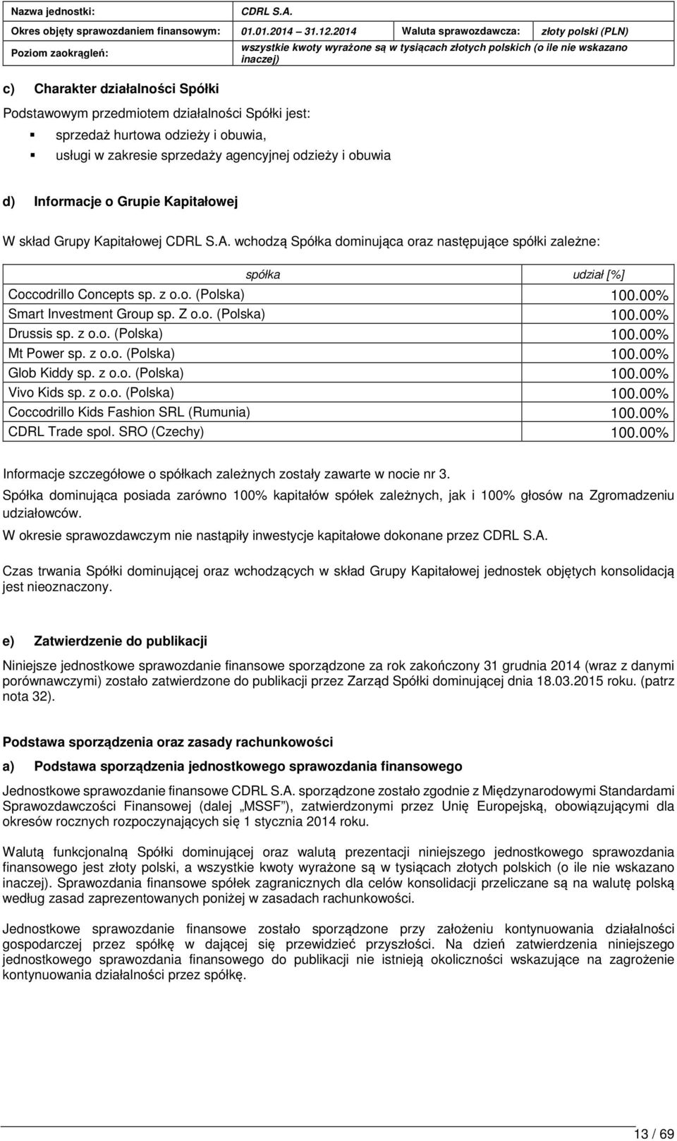 z o.o. (Polska) 100.00% Mt Power sp. z o.o. (Polska) 100.00% Glob Kiddy sp. z o.o. (Polska) 100.00% Vivo Kids sp. z o.o. (Polska) 100.00% Coccodrillo Kids Fashion SRL (Rumunia) 100.