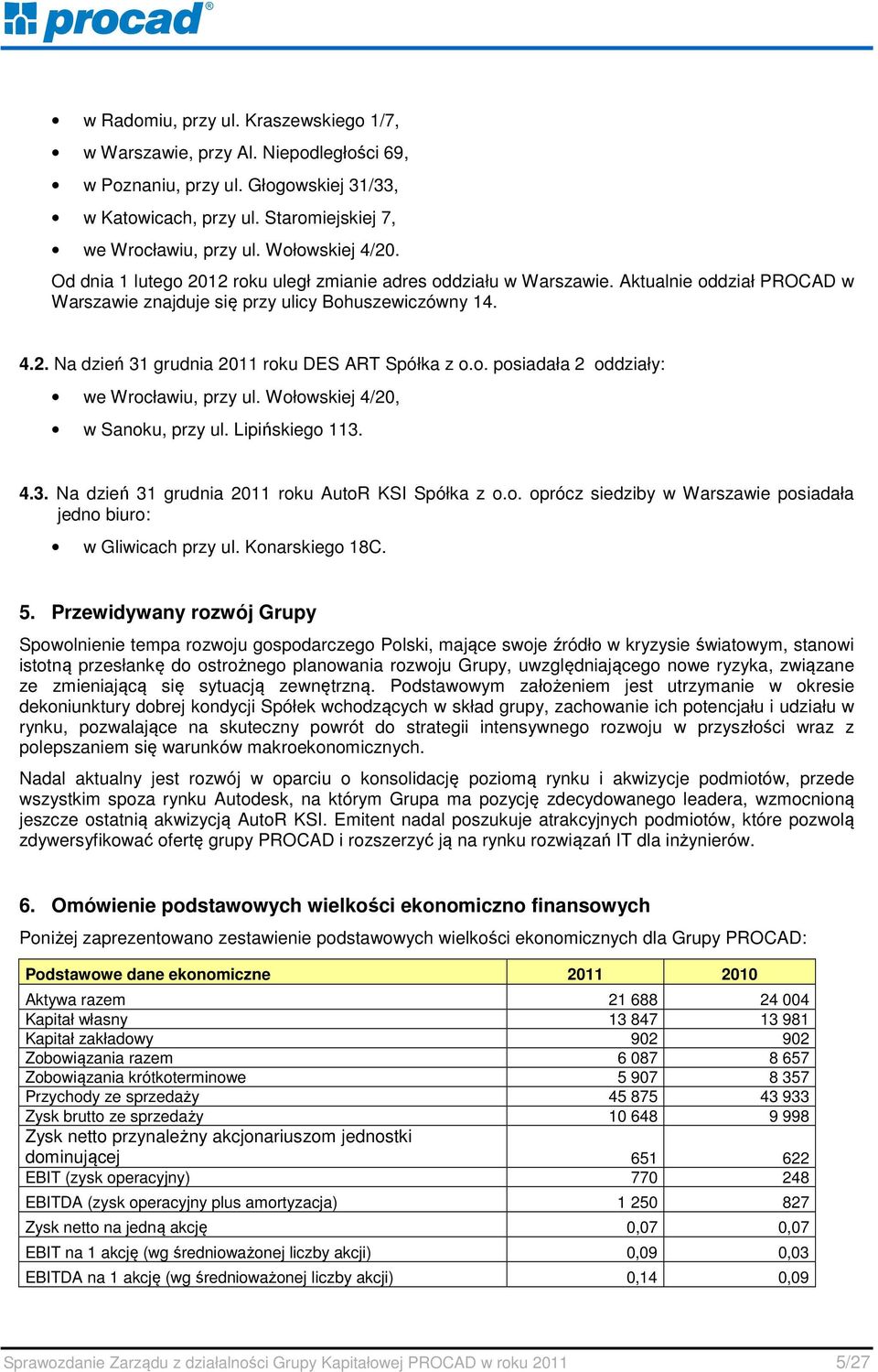 o. posiadała 2 oddziały: we Wrocławiu, przy ul. Wołowskiej 4/20, w Sanoku, przy ul. Lipińskiego 113. 4.3. Na dzień 31 grudnia 2011 roku AutoR KSI Spółka z o.o. oprócz siedziby w Warszawie posiadała jedno biuro: w Gliwicach przy ul.