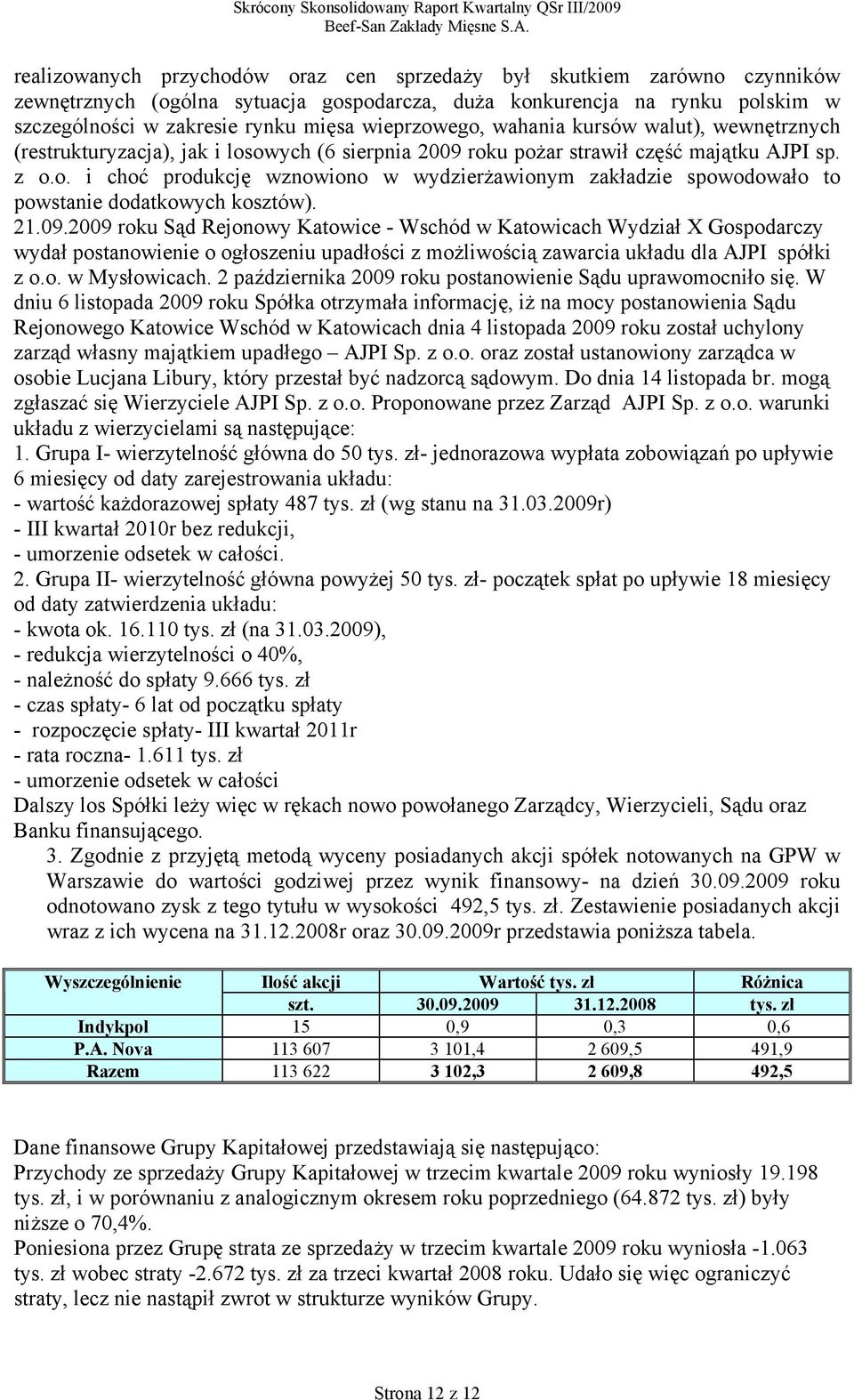 21.09.2009 roku Sąd Rejonowy Katowice - Wschód w Katowicach Wydział X Gospodarczy wydał postanowienie o ogłoszeniu upadłości z możliwością zawarcia układu dla AJPI spółki z o.o. w Mysłowicach.