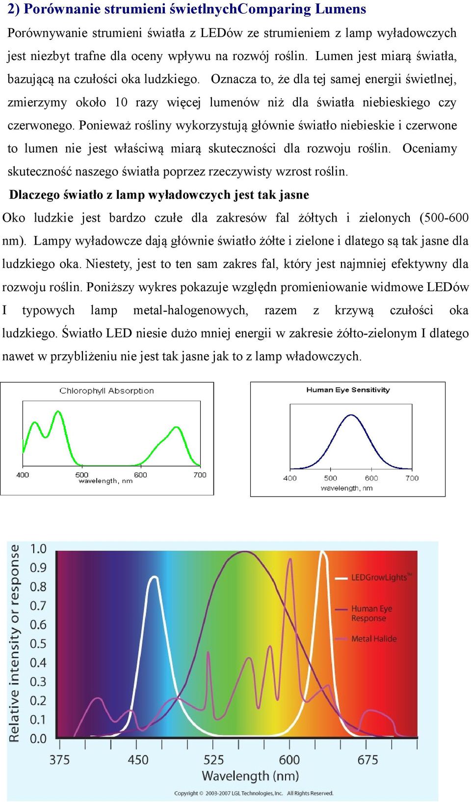 Ponieważ rośliny wykorzystują głównie światło niebieskie i czerwone to lumen nie jest właściwą miarą skuteczności dla rozwoju roślin.