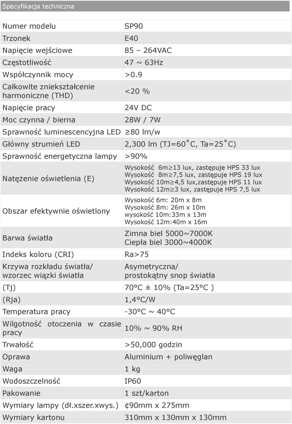 energetyczna lampy >90% Natężenie oświetlenia (E) Obszar efektywnie oświetlony 6m: 20m x 8m 8m: 26m x 10m wysokość 10m:33m x 13m 12m:40m x 16m Barwa światła Zimna biel 5000~7000K Ciepła biel