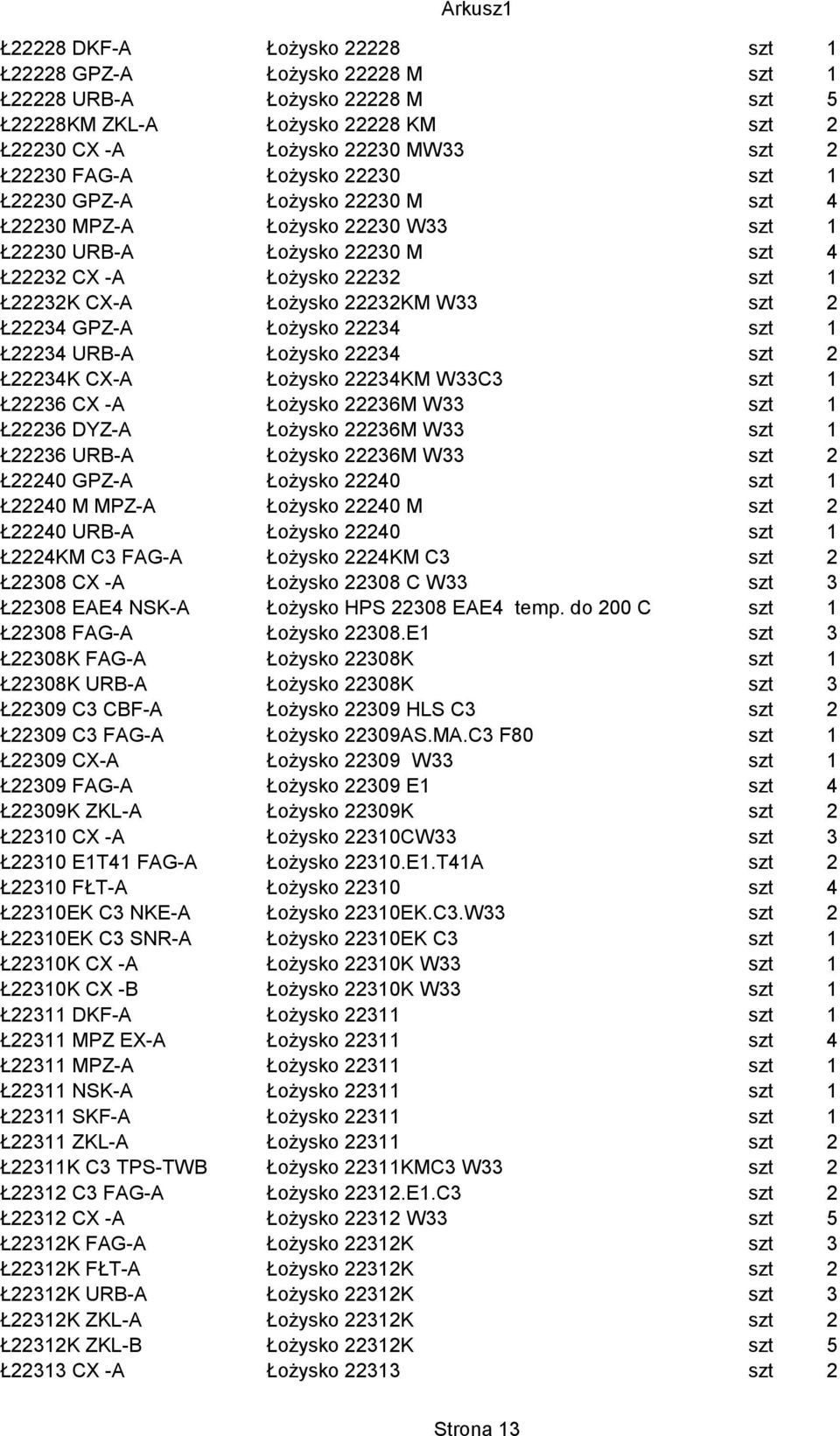 GPZ-A Łożysko 22234 szt 1 Ł22234 URB-A Łożysko 22234 szt 2 Ł22234K CX-A Łożysko 22234KM W33C3 szt 1 Ł22236 CX -A Łożysko 22236M W33 szt 1 Ł22236 DYZ-A Łożysko 22236M W33 szt 1 Ł22236 URB-A Łożysko