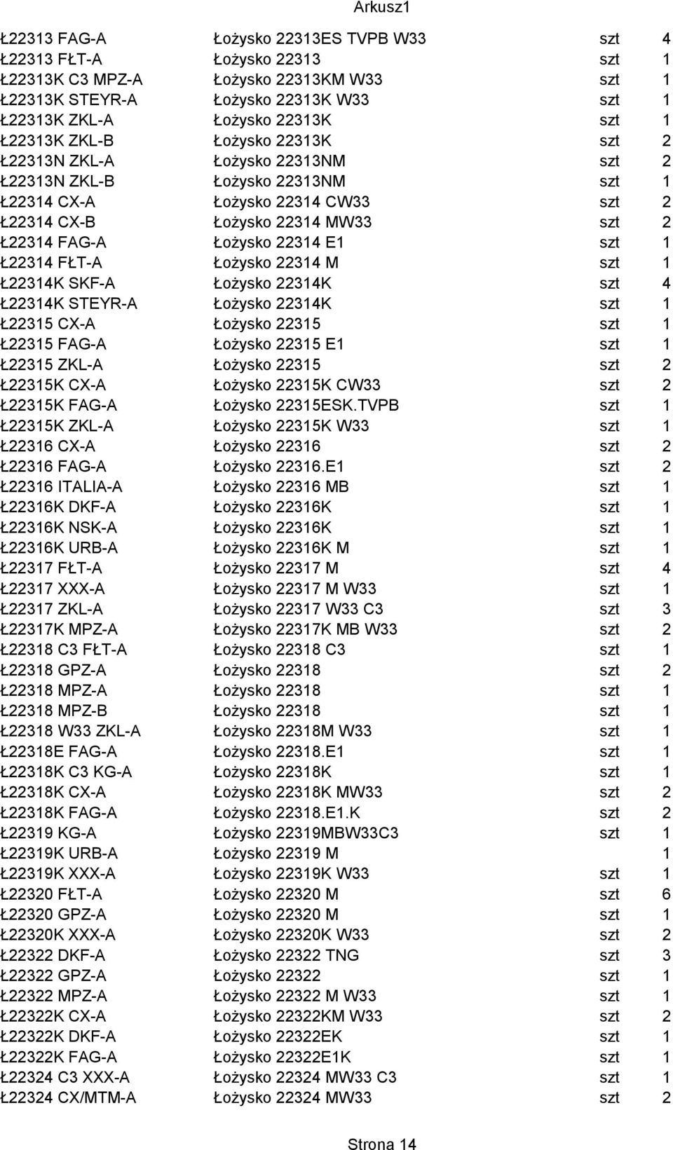 Łożysko 22314 E1 szt 1 Ł22314 FŁT-A Łożysko 22314 M szt 1 Ł22314K SKF-A Łożysko 22314K szt 4 Ł22314K STEYR-A Łożysko 22314K szt 1 Ł22315 CX-A Łożysko 22315 szt 1 Ł22315 FAG-A Łożysko 22315 E1 szt 1