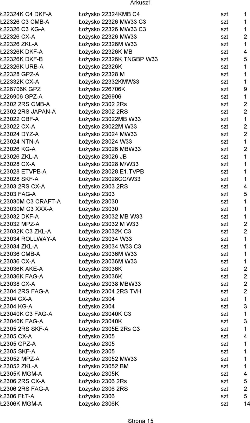 Ł226706K GPZ Łożysko 226706K szt 9 Ł226906 GPZ-A Łożysko 226906 szt 1 Ł2302 2RS CMB-A Łożysko 2302 2Rs szt 2 Ł2302 2RS JAPAN-A Łożysko 2302 2RS szt 2 Ł23022 CBF-A Łożysko 23022MB W33 szt 1 Ł23022