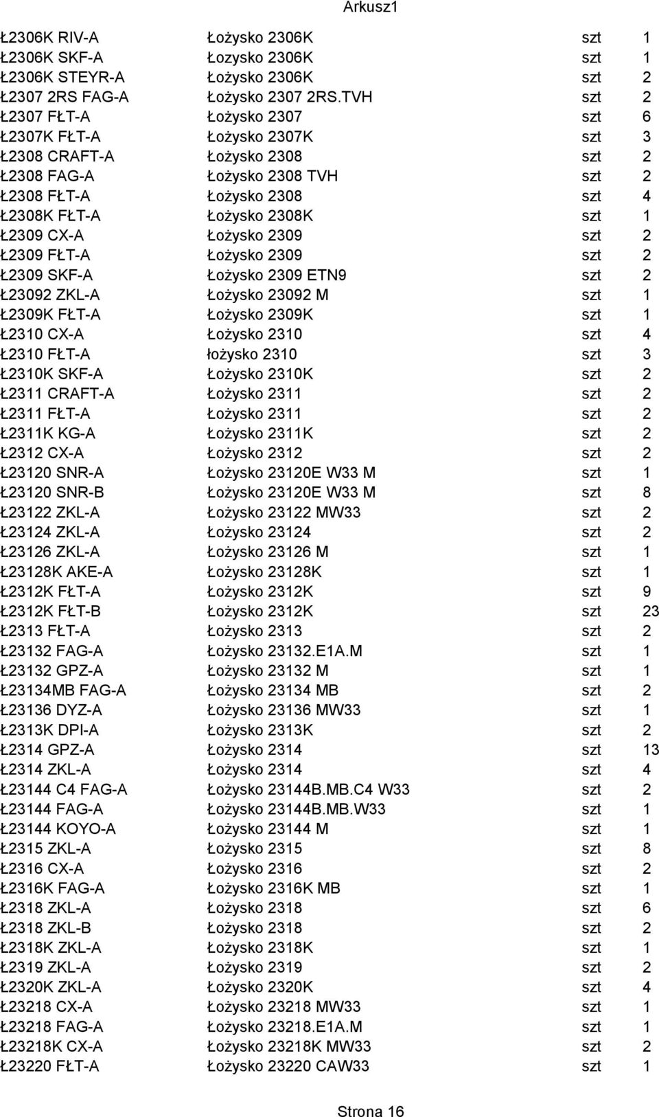 szt 1 Ł2309 CX-A Łożysko 2309 szt 2 Ł2309 FŁT-A Łożysko 2309 szt 2 Ł2309 SKF-A Łożysko 2309 ETN9 szt 2 Ł23092 ZKL-A Łożysko 23092 M szt 1 Ł2309K FŁT-A Łożysko 2309K szt 1 Ł2310 CX-A Łożysko 2310 szt