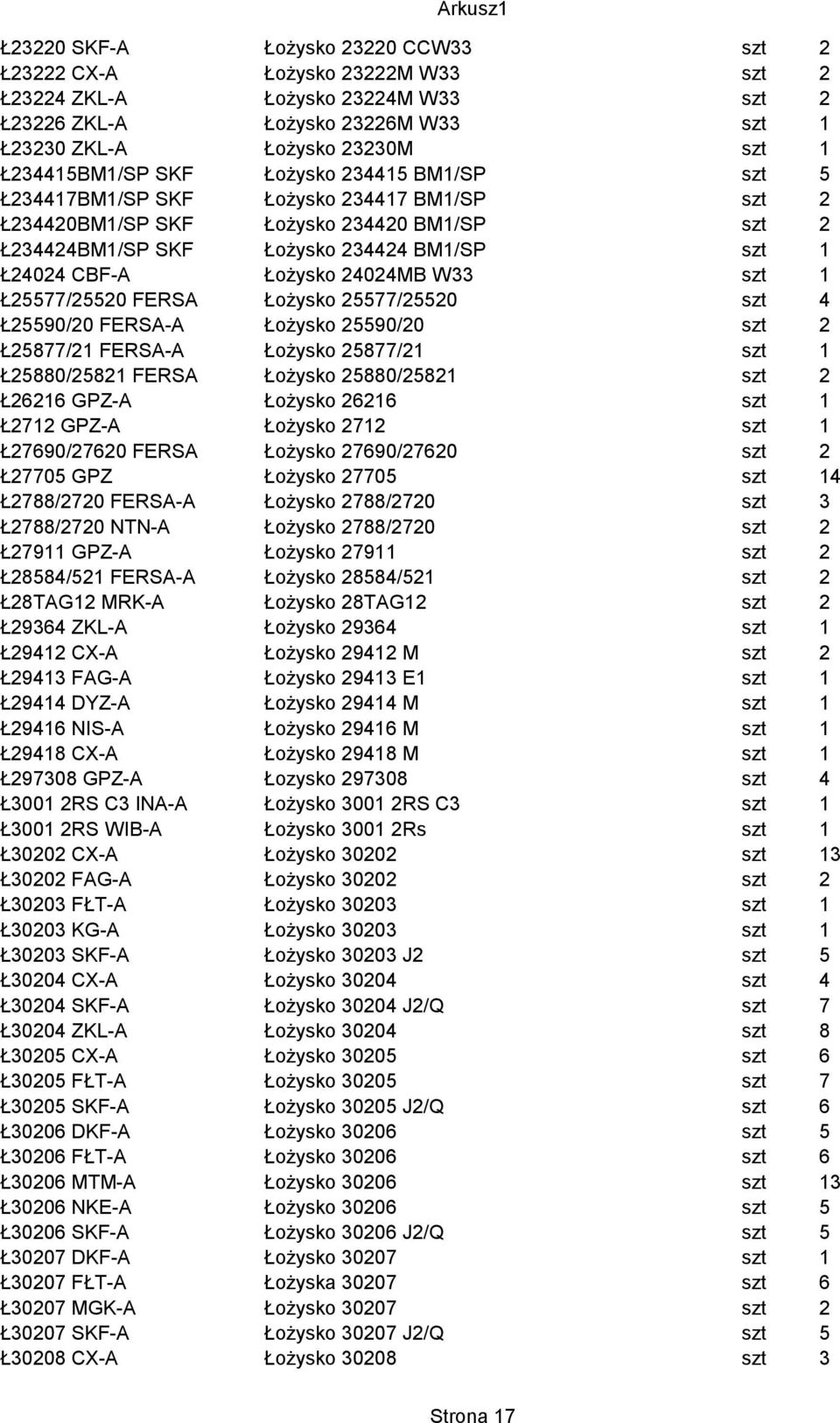 W33 szt 1 Ł25577/25520 FERSA Łożysko 25577/25520 szt 4 Ł25590/20 FERSA-A Łożysko 25590/20 szt 2 Ł25877/21 FERSA-A Łożysko 25877/21 szt 1 Ł25880/25821 FERSA Łożysko 25880/25821 szt 2 Ł26216 GPZ-A