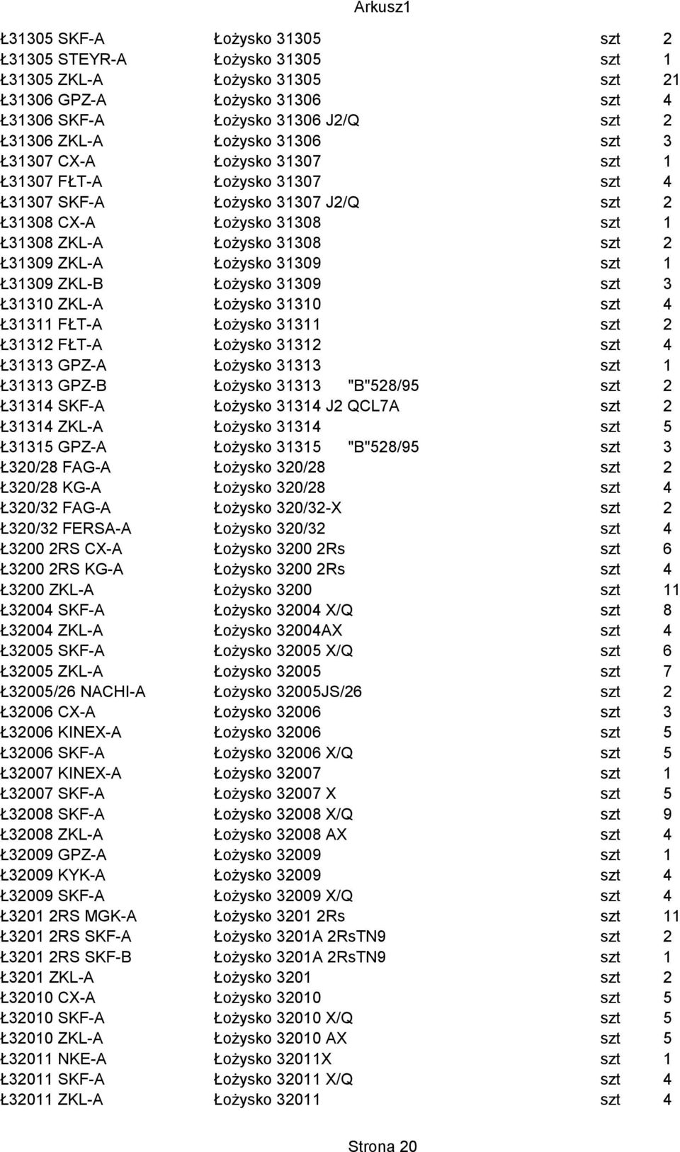 31309 szt 1 Ł31309 ZKL-B Łożysko 31309 szt 3 Ł31310 ZKL-A Łożysko 31310 szt 4 Ł31311 FŁT-A Łożysko 31311 szt 2 Ł31312 FŁT-A Łożysko 31312 szt 4 Ł31313 GPZ-A Łożysko 31313 szt 1 Ł31313 GPZ-B Łożysko