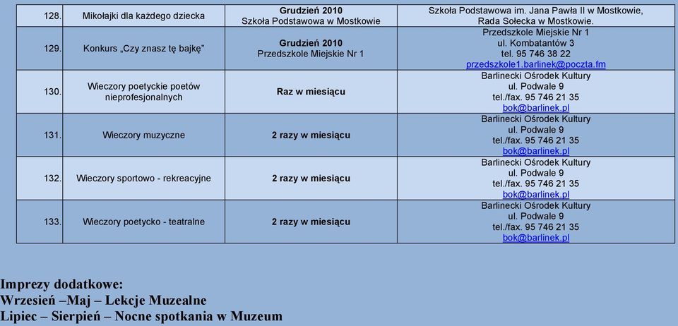 Wieczory muzyczne 2 razy w miesiącu 132. Wieczory sportowo - rekreacyjne 2 razy w miesiącu 133.