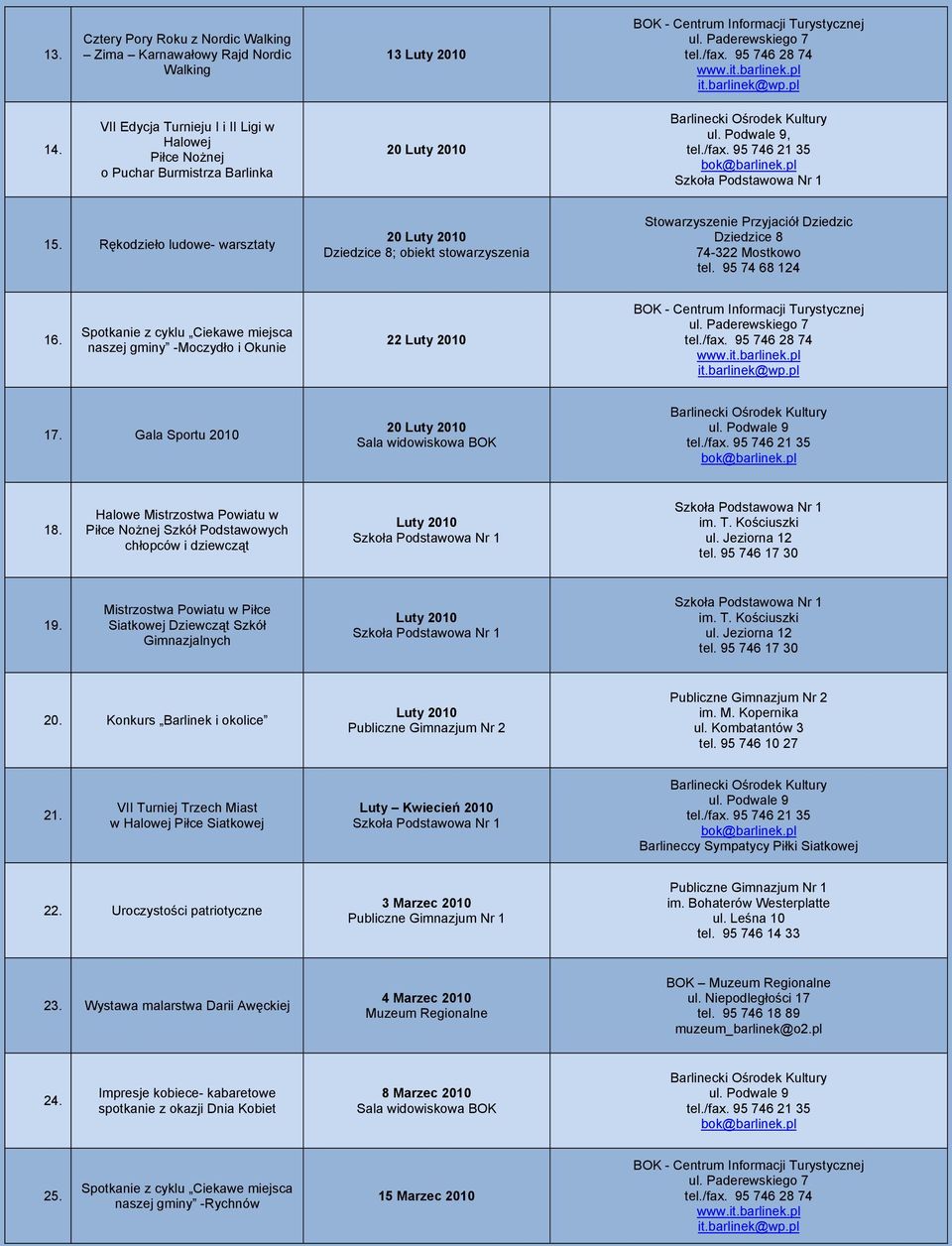 Halowe Mistrzostwa Powiatu w Piłce Nożnej Szkół Podstawowych chłopców i dziewcząt Luty 2010 19. Mistrzostwa Powiatu w Piłce Siatkowej Dziewcząt Szkół Gimnazjalnych Luty 2010 20.