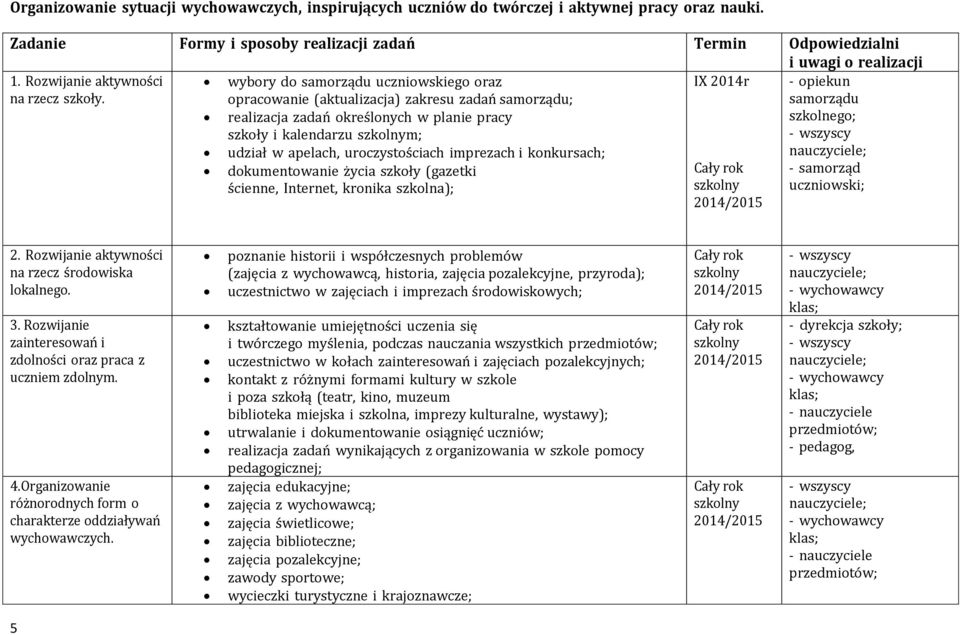 opracowanie (aktualizacja) zakresu zadań samorządu; samorządu realizacja zadań określonych w planie pracy szkoły i kalendarzu m; szkolnego; udział w apelach, uroczystościach imprezach i konkursach;