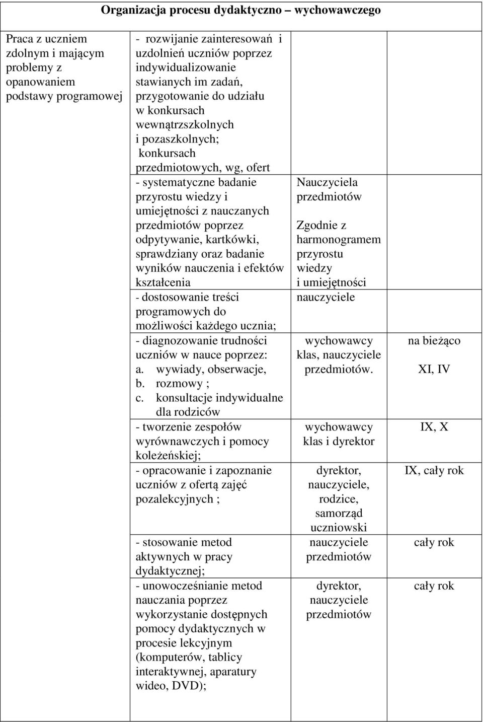 poprzez odpytywanie, kartkówki, sprawdziany oraz badanie wyników nauczenia i efektów kształcenia - dostosowanie treści programowych do każdego ucznia; - diagnozowanie trudności uczniów w nauce