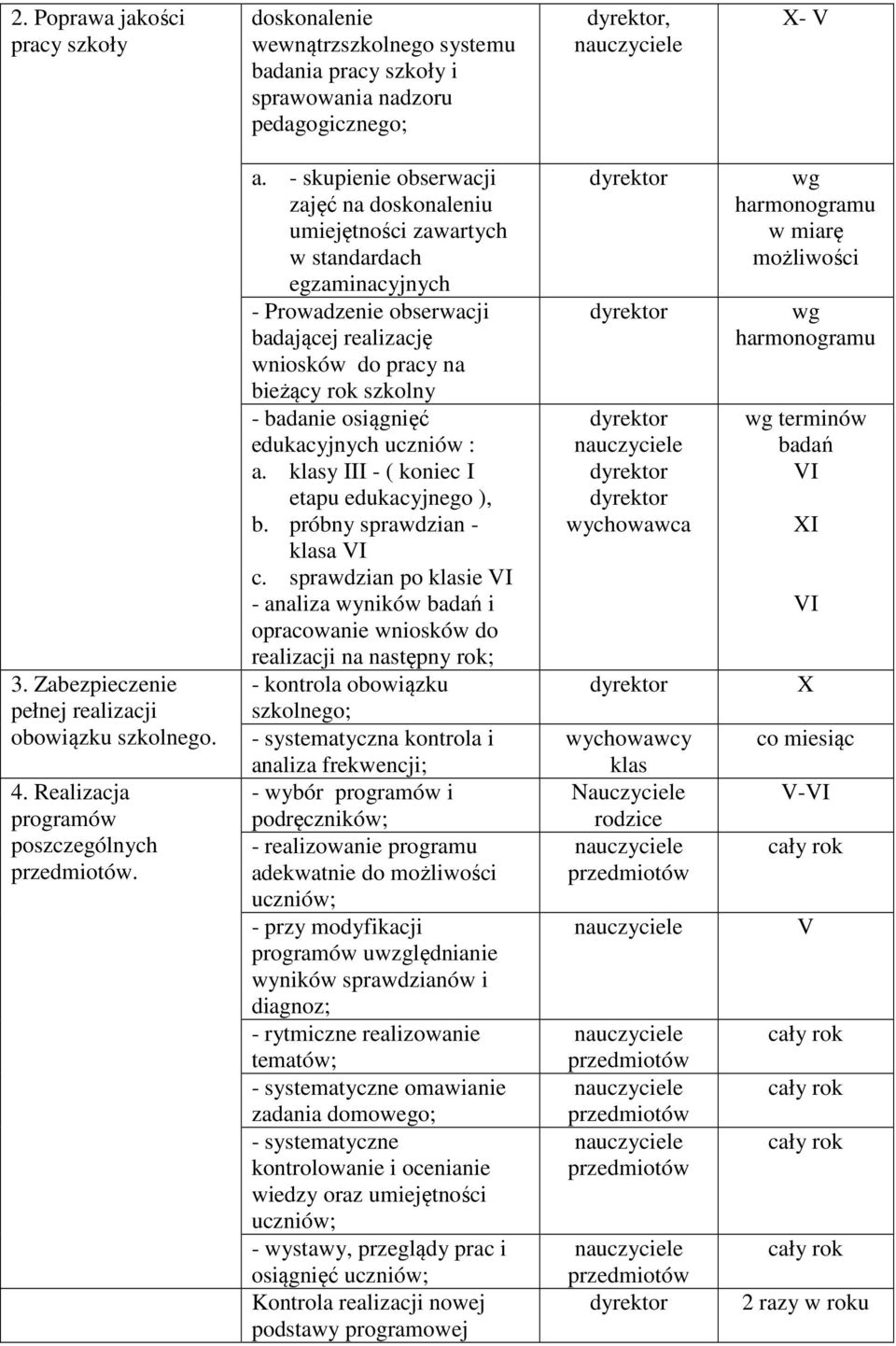 - skupienie obserwacji zajęć na doskonaleniu umiejętności zawartych w standardach egzaminacyjnych - Prowadzenie obserwacji badającej realizację wniosków do pracy na bieżący rok szkolny - badanie