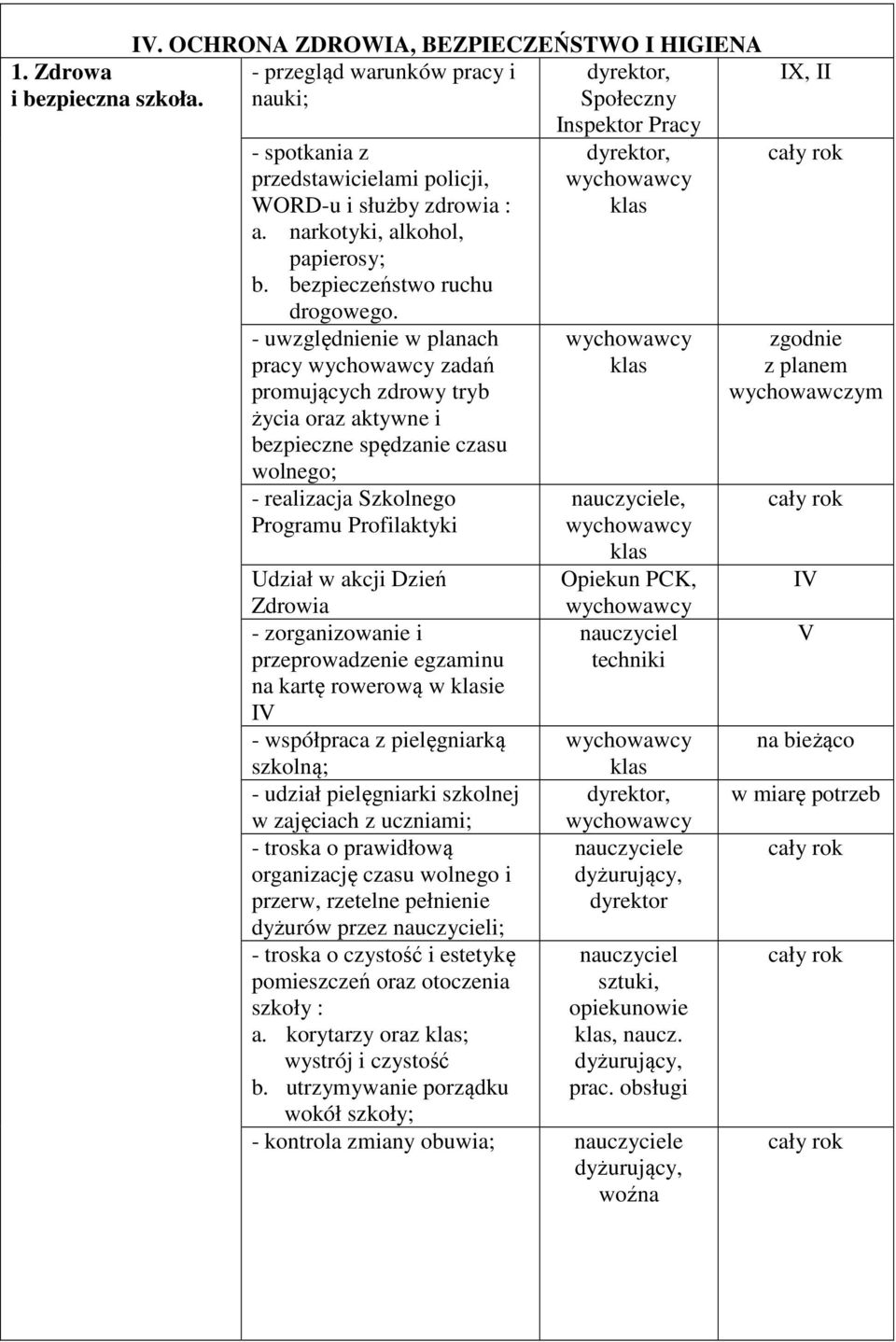 - uwzględnienie w planach pracy zadań promujących zdrowy tryb życia oraz aktywne i bezpieczne spędzanie czasu wolnego; - realizacja Szkolnego Programu Profilaktyki Inspektor Pracy,, Opiekun PCK,