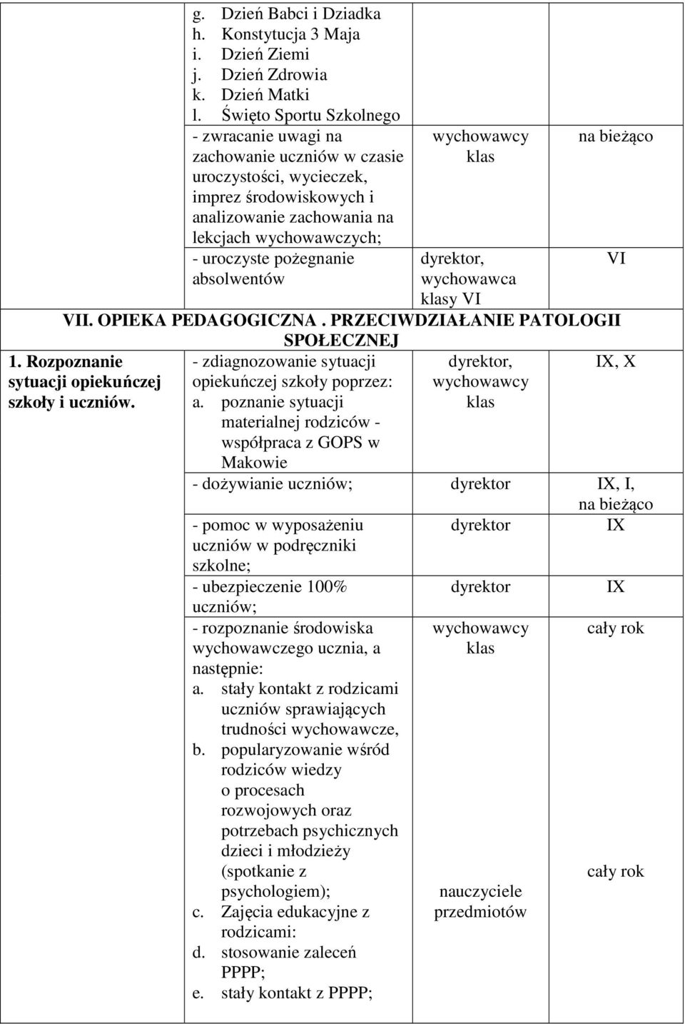 absolwentów, wychowawca y VI VII. OPIEKA PEDAGOGICZNA. PRZECIWDZIAŁANIE PATOLOGII SPOŁECZNEJ - zdiagnozowanie sytuacji,, X opiekuńczej szkoły poprzez: a.