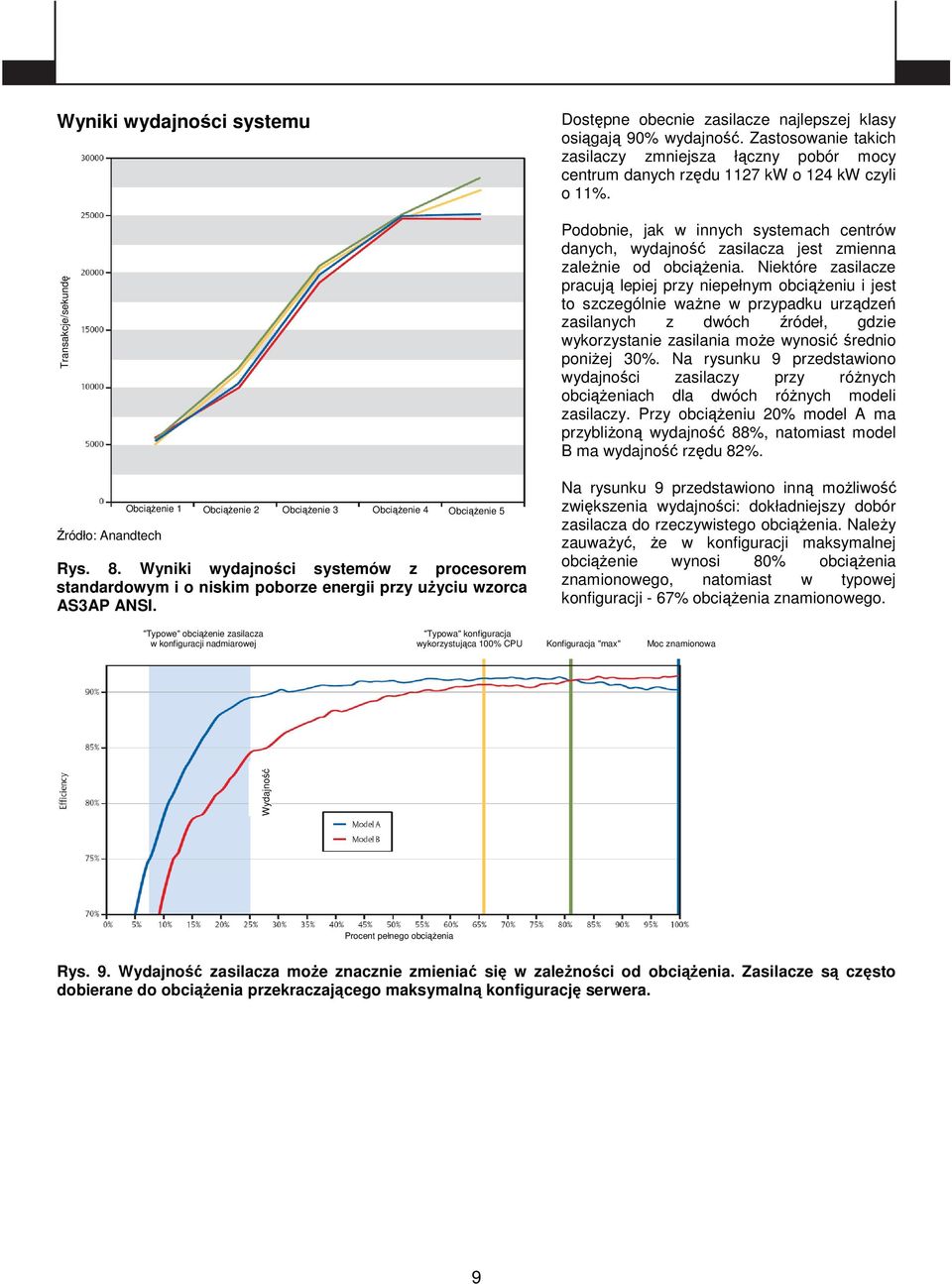 Zastosowanie takich zasilaczy zmniejsza łączny pobór mocy centrum danych rzędu 1127 kw o 124 kw czyli o 11%.