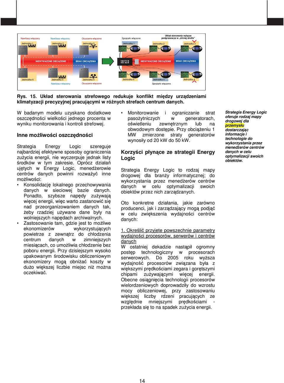 SpręŜarki włączone Rys. 15. Układ sterowania strefowego redukuje konflikt między urządzeniami klimatyzacji precyzyjnej pracującymi w róŝnych strefach centrum danych.