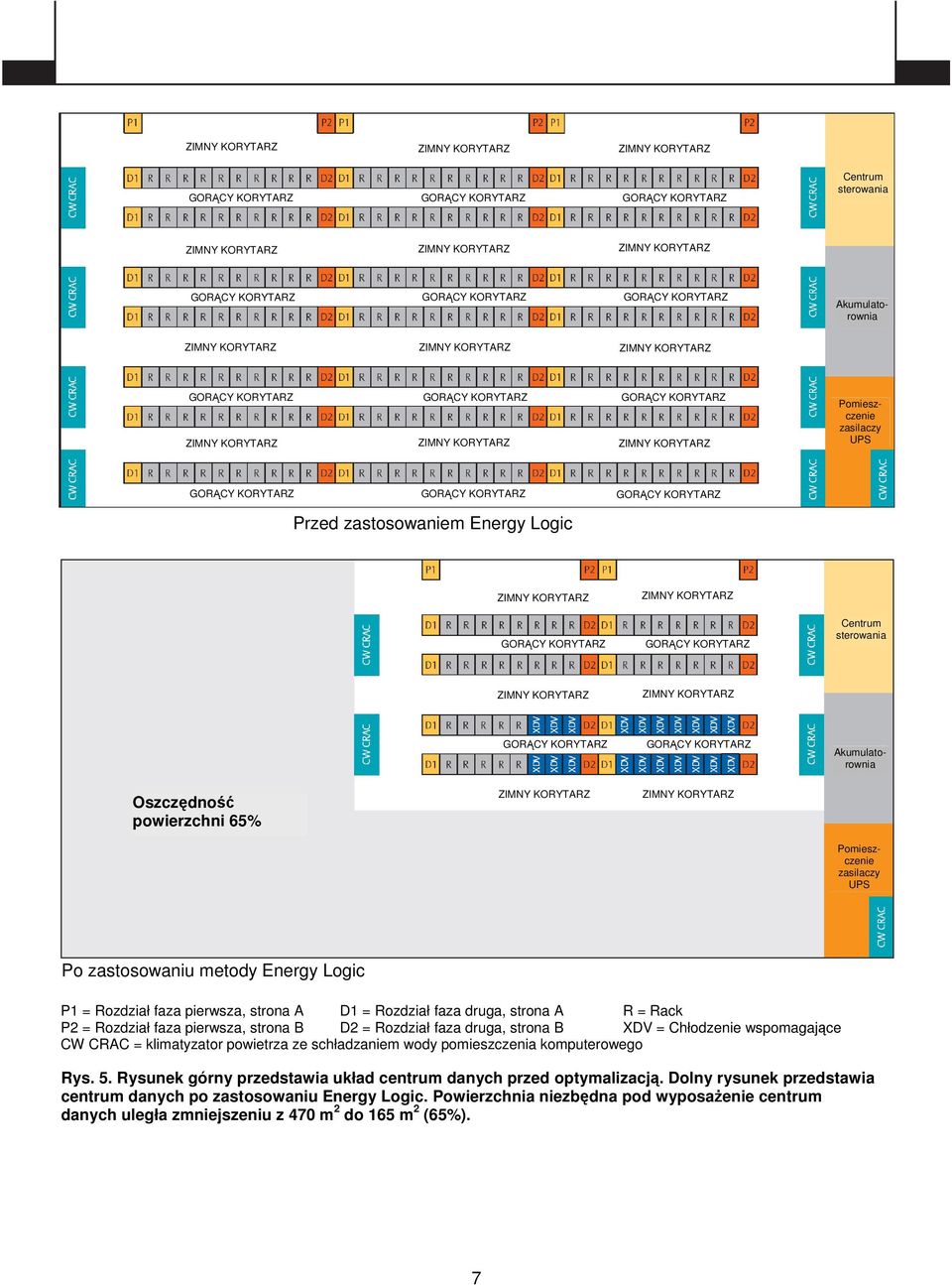 druga, strona B XDV = Chłodzenie wspomagające CW CRAC = klimatyzator powietrza ze schładzaniem wody pomieszczenia komputerowego Rys. 5.