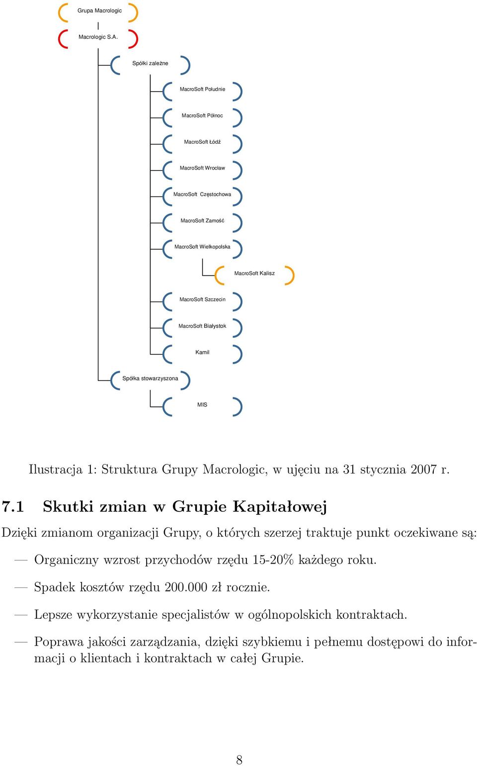 MacroSoft Białystok Kamil Spółka stowarzyszona MIS Ilustracja 1: Struktura Grupy Macrologic, w ujęciu na 31 stycznia 2007 r. 7.