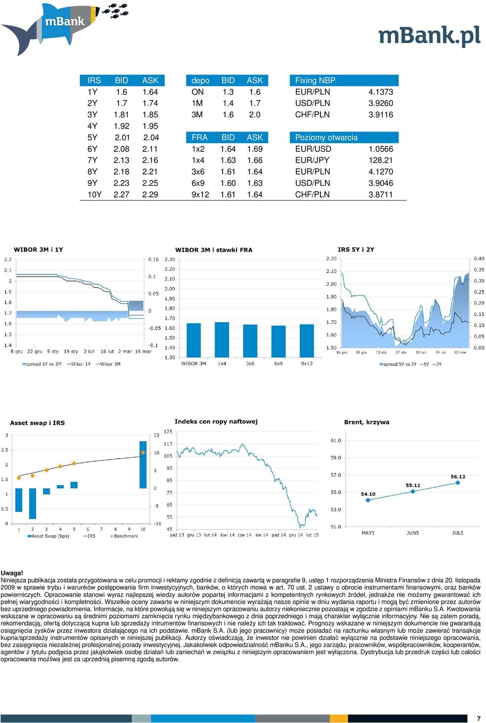 9046 10Y 2.27 2.29 9x12 1.61 1.64 CHF/PLN 3.8711 Uwaga!