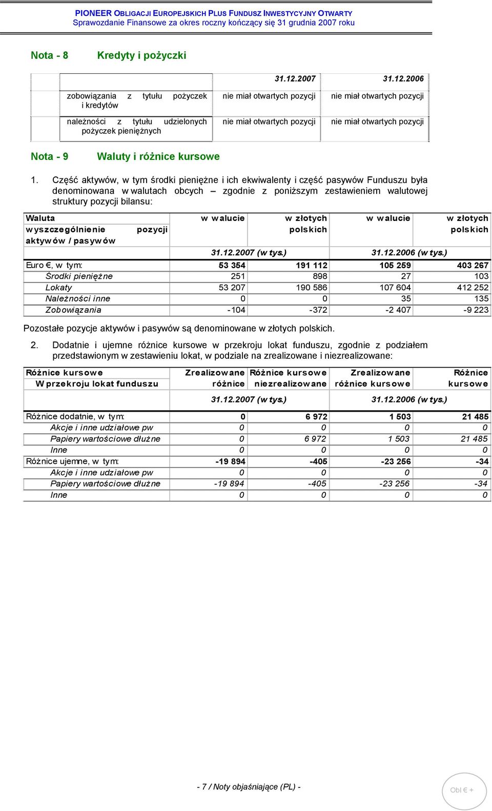 26 zobowiązania z tytułu pożyczek i kredytów należności z tytułu udzielonych pożyczek pieniężnych nie miał otwartych pozycji nie miał otwartych pozycji nie miał otwartych pozycji nie miał otwartych