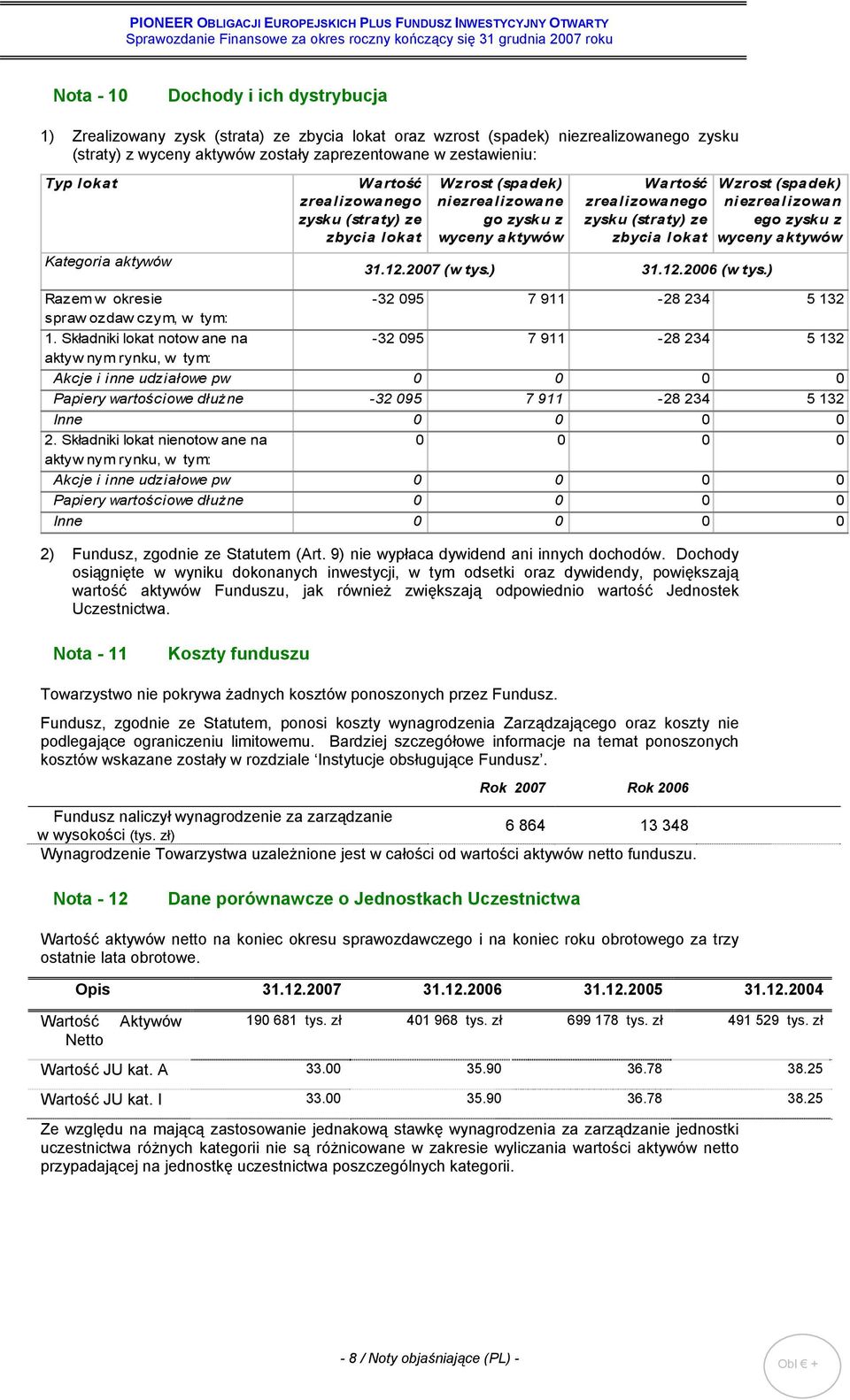 aktywów Wartość Wzrost (spadek) zrealizowanego niezrealizowan zysku (straty) ze ego zysku z zbycia lokat wyceny aktywów 31.12. 27 (w tys.) 31.12.26 (w tys.