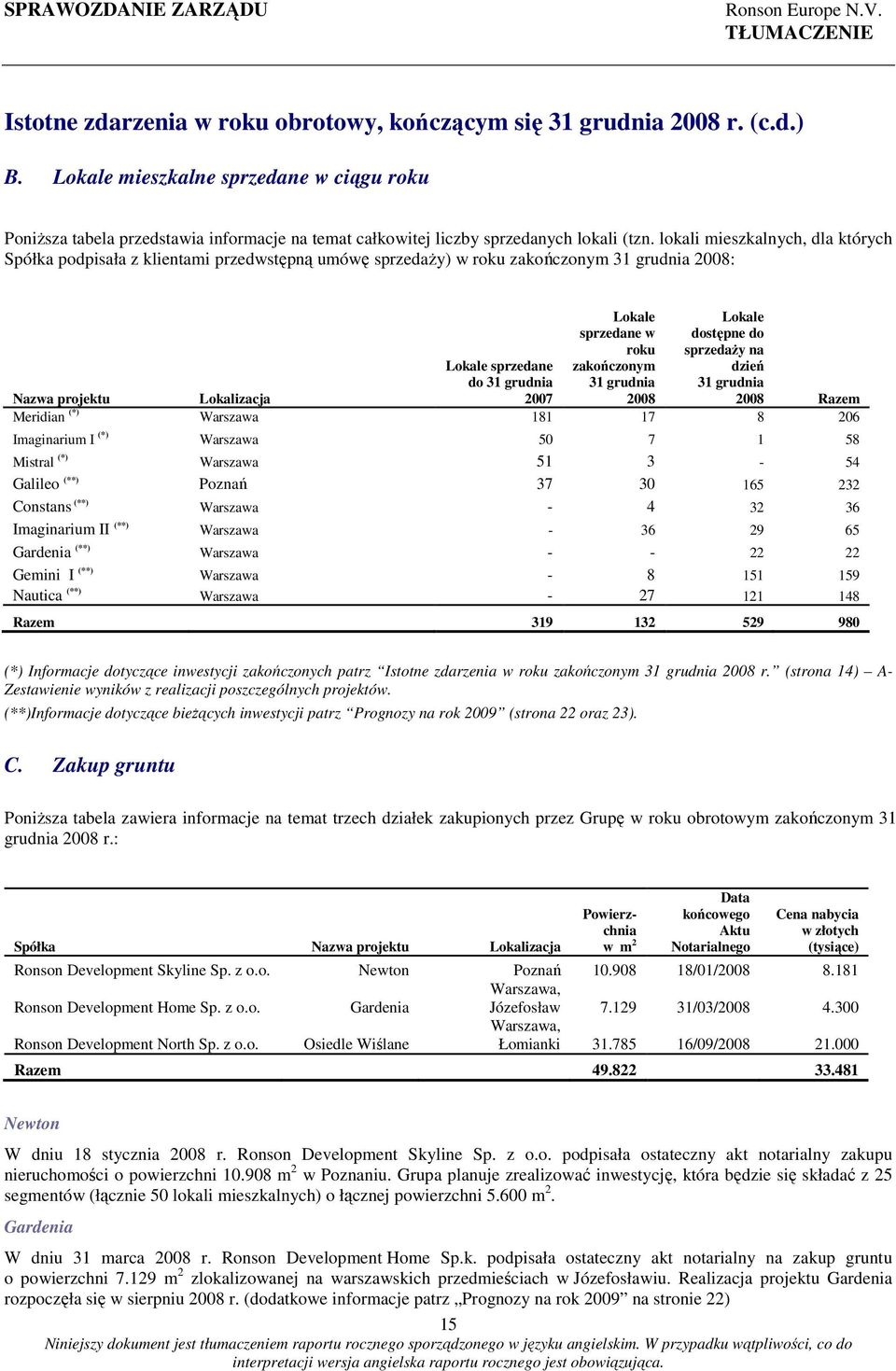 lokali mieszkalnych, dla których Spółka podpisała z klientami przedwstępną umówę sprzedaŝy) w roku zakończonym 31 grudnia 2008: Lokale sprzedane w roku zakończonym 31 grudnia Lokale dostępne do