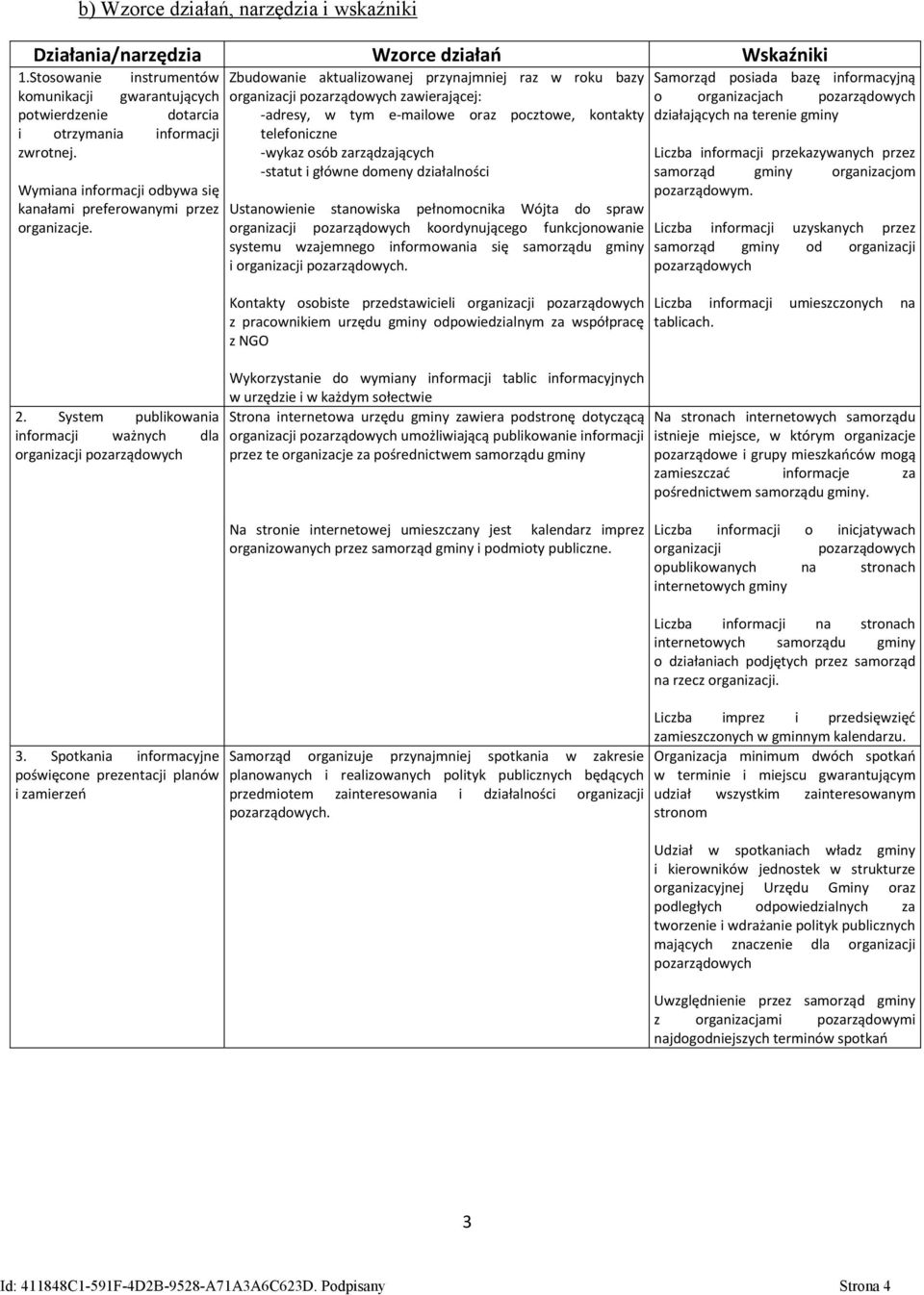 Spotkania informacyjne poświęcone prezentacji planów i zamierzeń Zbudowanie aktualizowanej przynajmniej raz w roku bazy organizacji zawierającej: -adresy, w tym e-mailowe oraz pocztowe, kontakty