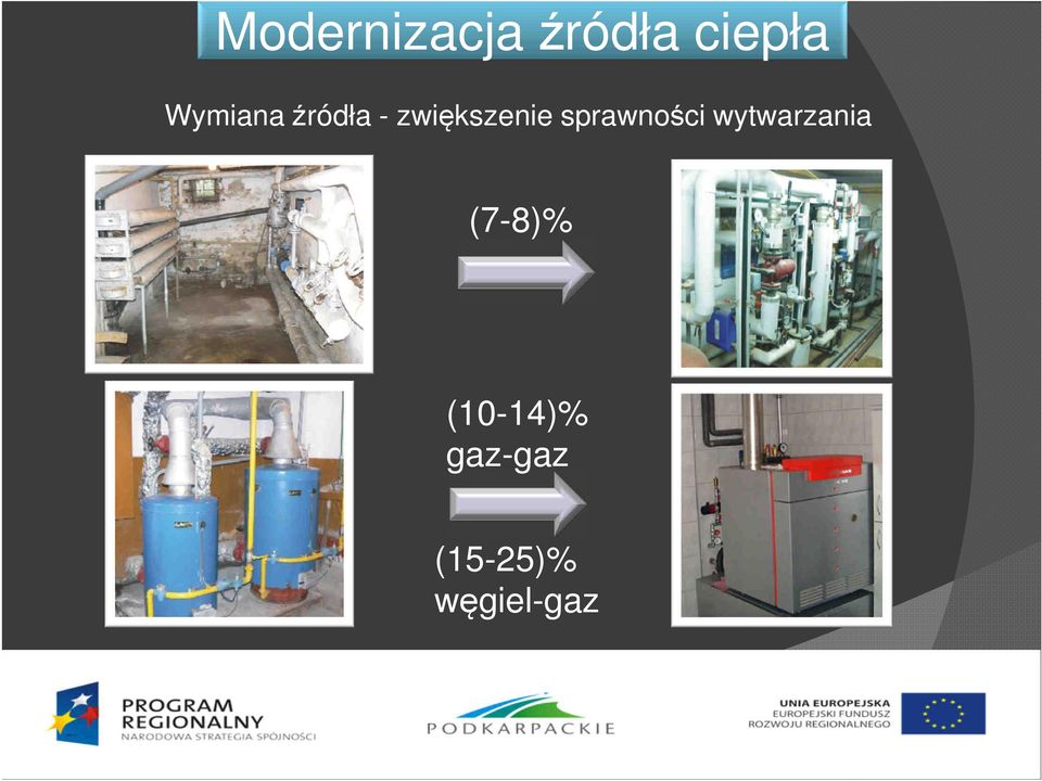 sprawności wytwarzania (7-8)%