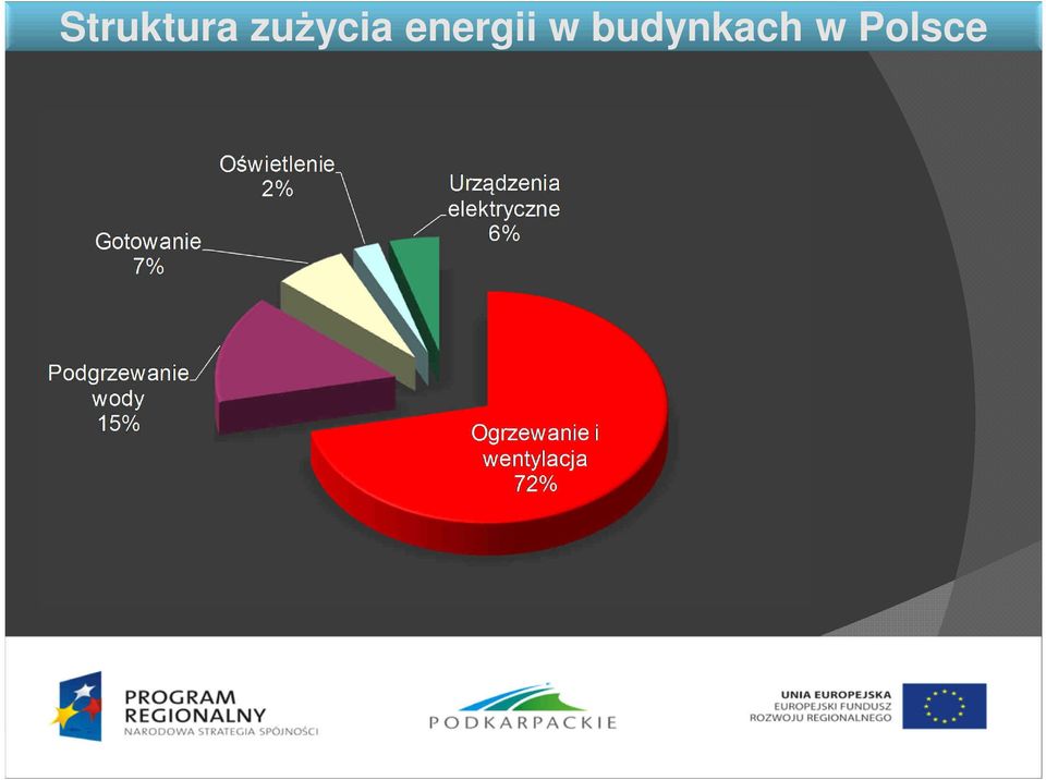 energii w