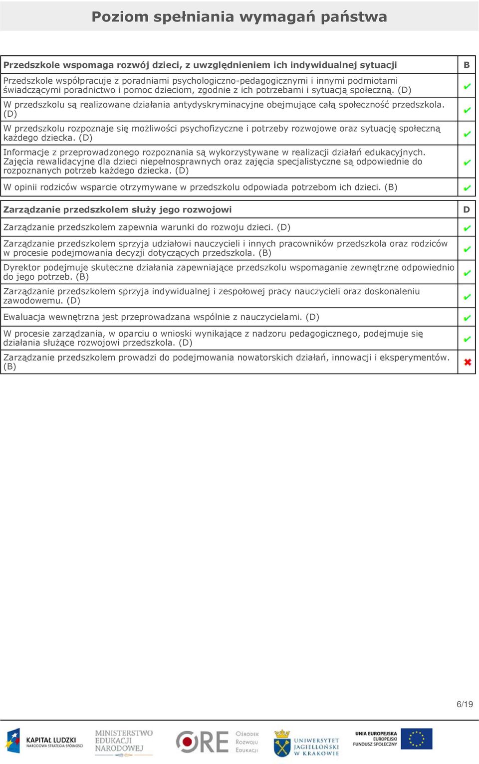 (D) W przedszkolu są realizowane działania antydyskryminacyjne obejmujące całą społeczność przedszkola.