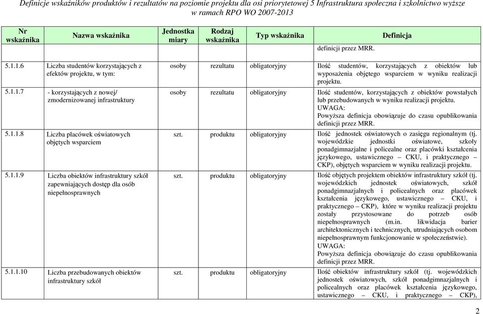 korzystających z obiektów lub wyposaŝenia objętego wsparciem w wyniku realizacji osoby rezultatu obligatoryjny Ilość studentów, korzystających z obiektów powstałych lub przebudowanych w wyniku