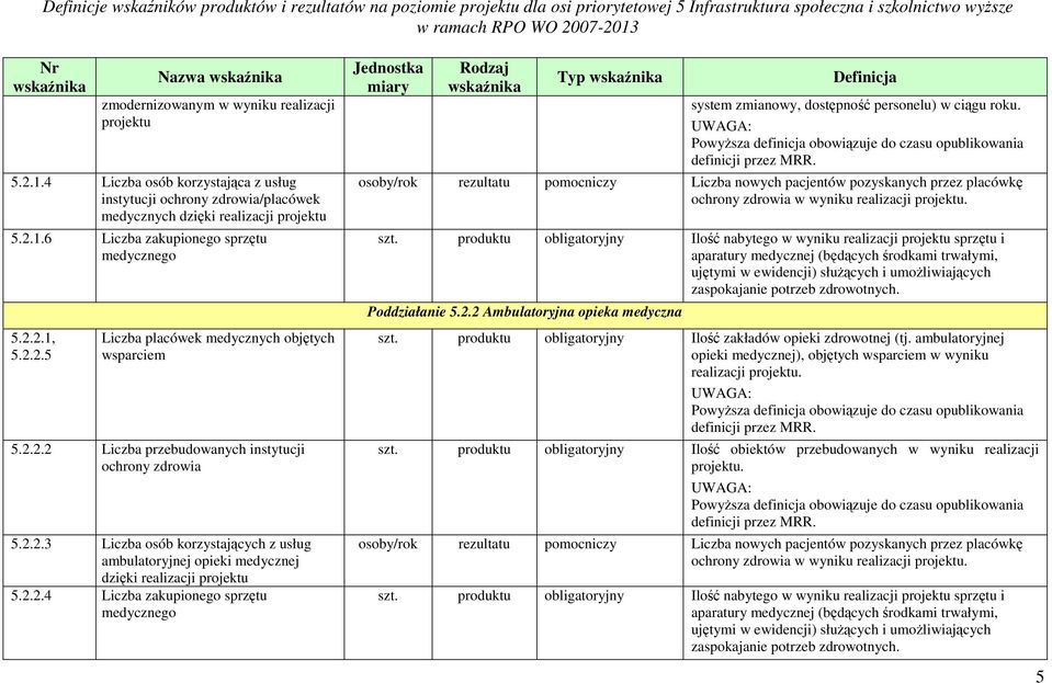 2.2.4 Liczba zakupionego sprzętu medycznego Typ system zmianowy, dostępność personelu) w ciągu roku.