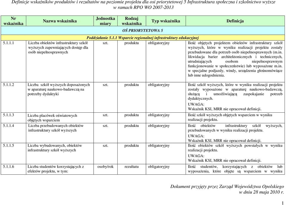 rastruktury szkół wyŝszych, które w wyniku realizacji projektu zostały przebudowane dla potrzeb osób niepełnosprawnych (m.in.