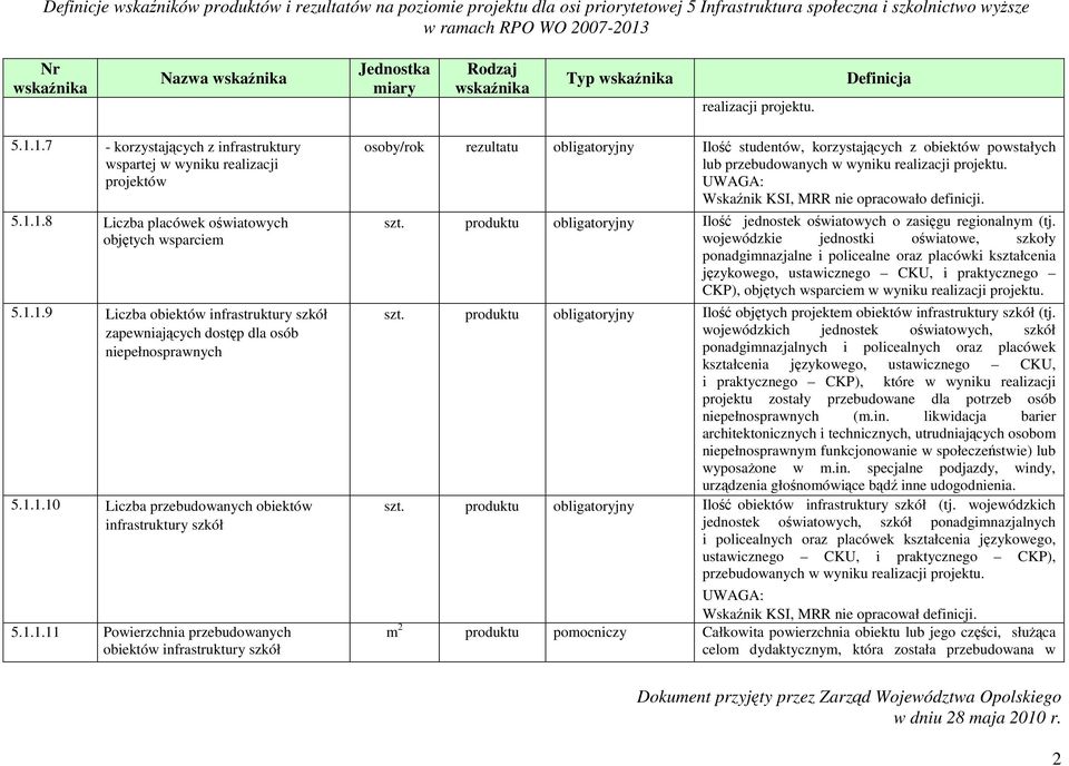 produktu obligatoryjny Ilość jednostek oświatowych o zasięgu regionalnym (tj.