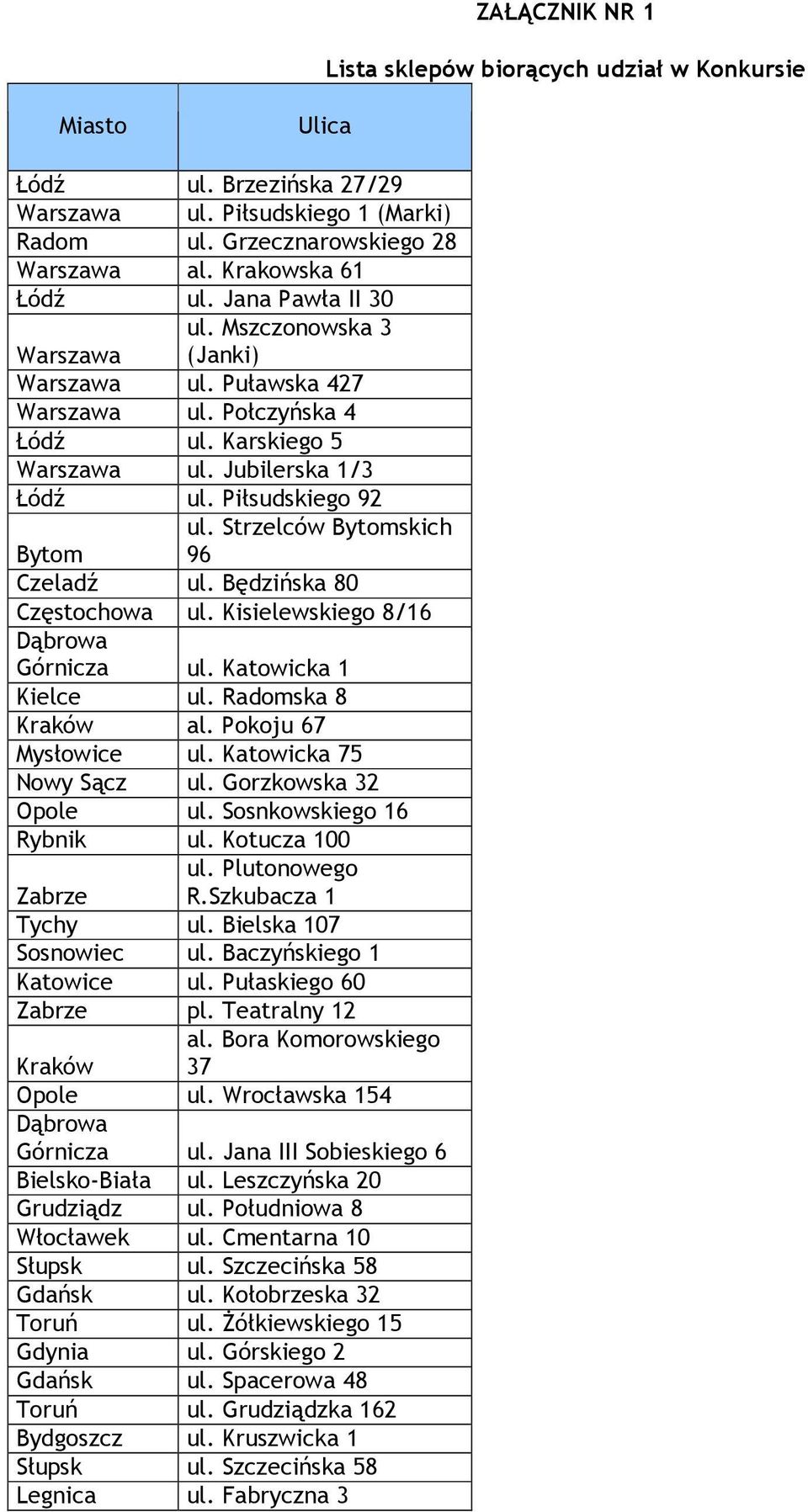 Strzelców Bytomskich Bytom 96 Czeladź ul. Będzińska 80 Częstochowa ul. Kisielewskiego 8/16 Dąbrowa Górnicza ul. Katowicka 1 Kielce ul. Radomska 8 Kraków al. Pokoju 67 Mysłowice ul.