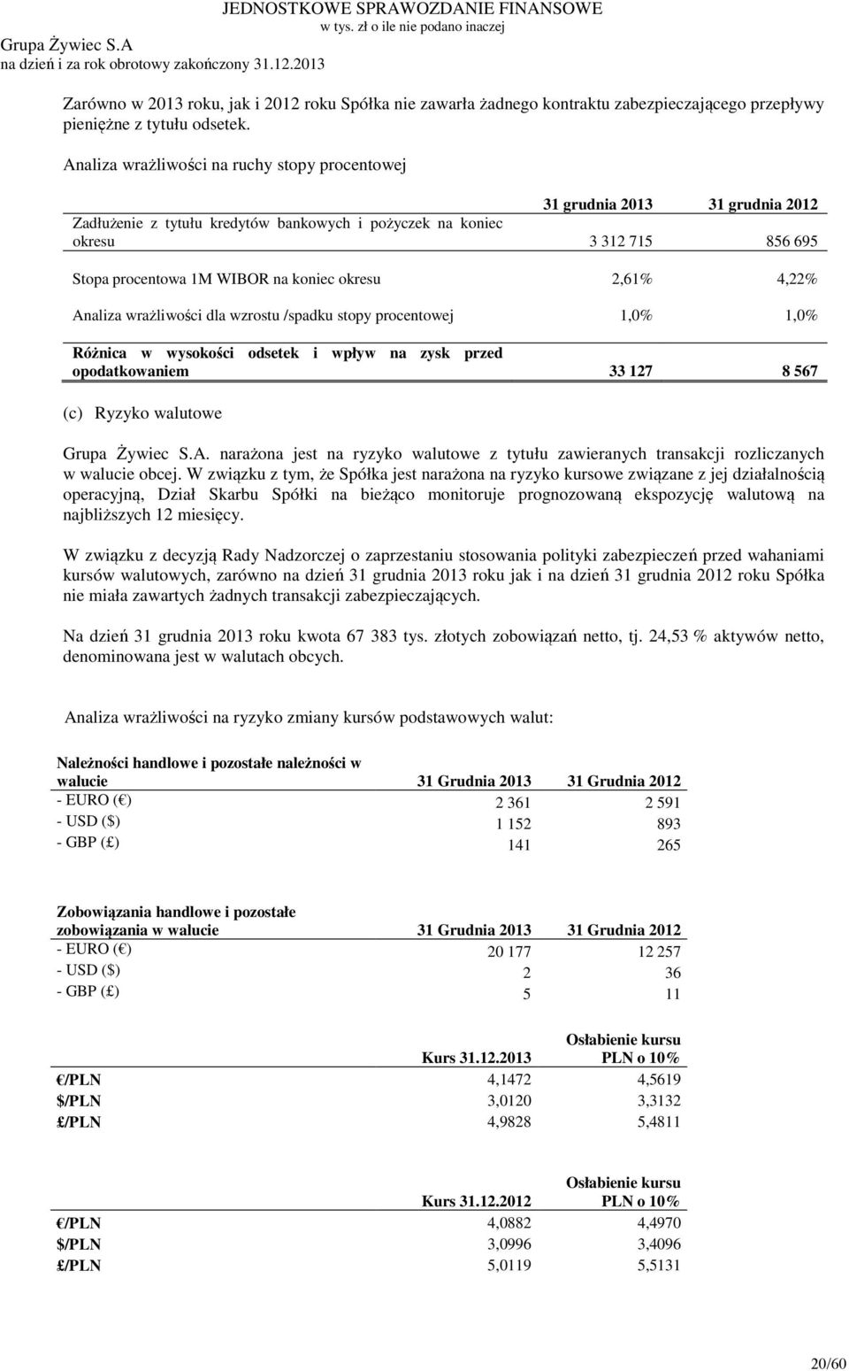 okresu 2,61% 4,22% Analiza wrażliwości dla wzrostu /spadku stopy procentowej 1,0% 1,0% Różnica w wysokości odsetek i wpływ na zysk przed opodatkowaniem 33 127 8 567 (c) Ryzyko walutowe Grupa Żywiec S.