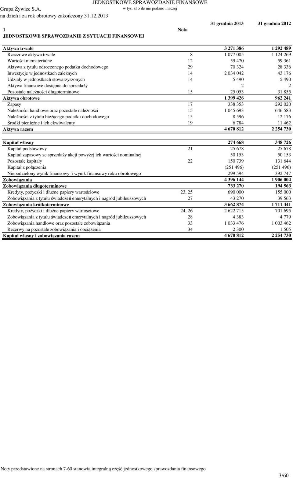 59 361 Aktywa z tytułu odroczonego podatku dochodowego 29 70 324 28 336 Inwestycje w jednostkach zależnych 14 2 034 042 43 176 Udziały w jednostkach stowarzyszonych 14 5 490 5 490 Aktywa finansowe