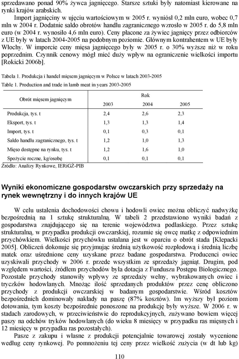 Ceny płacone za żywiec jagnięcy przez odbiorców z UE były w latach 2004-2005 na podobnym poziomie. Głównym kontrahentem w UE były Włochy. W imporcie ceny mięsa jagnięcego były w 2005 r.