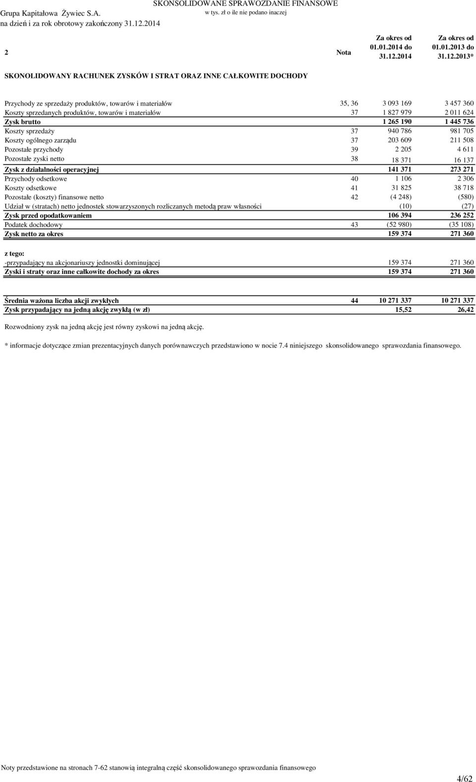 2013* SKONOLIDOWANY RACHUNEK ZYSKÓW I STRAT ORAZ INNE CAŁKOWITE DOCHODY Przychody ze sprzedaży produktów, towarów i materiałów 35, 36 3 093 169 3 457 360 Koszty sprzedanych produktów, towarów i