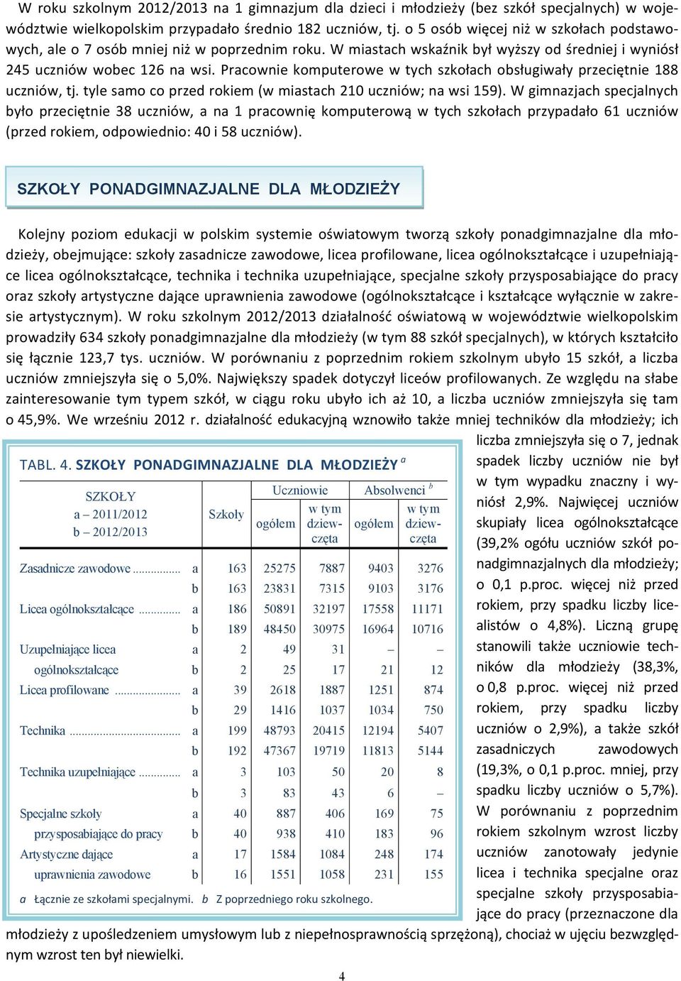 Pracownie komputerowe w tych szkołach obsługiwały przeciętnie 188 uczniów, tj. tyle samo co przed rokiem (w miastach 210 uczniów; na wsi 159).