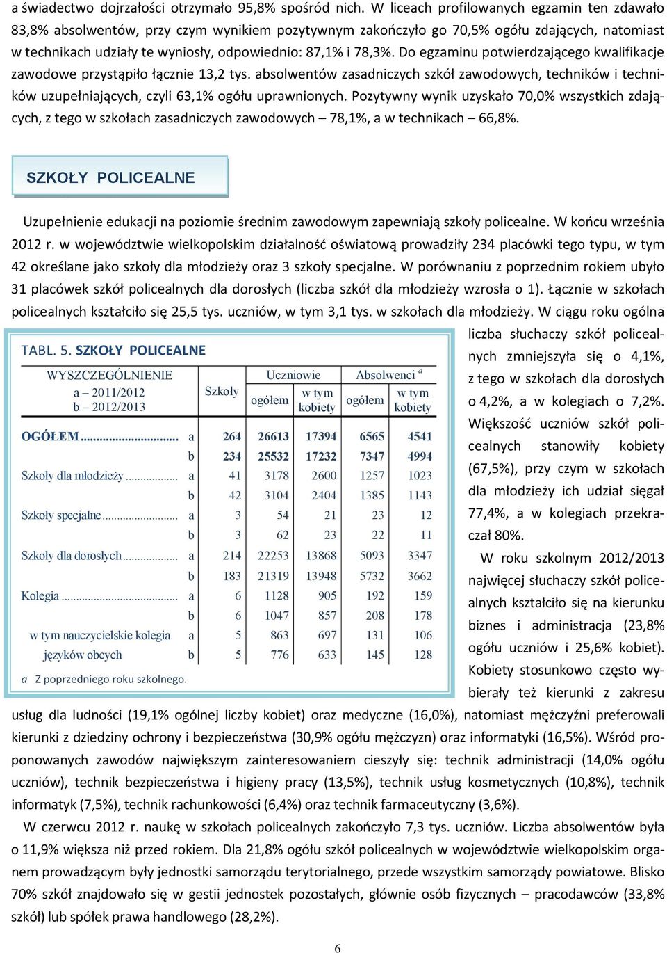 78,3%. Do egzaminu potwierdzającego kwalifikacje zawodowe przystąpiło łącznie 13,2 tys.