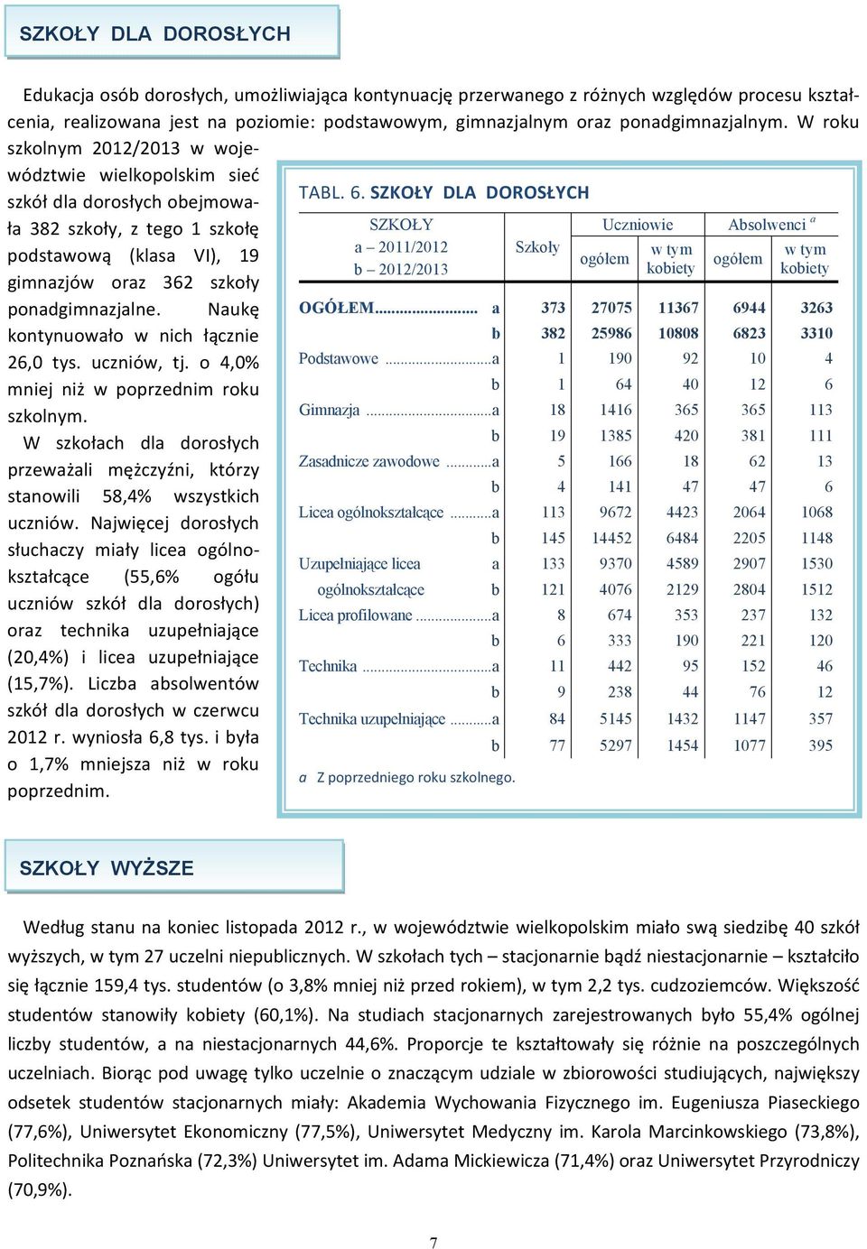 W roku szkolnym 2012/2013 w województwie wielkopolskim sieć szkół dla dorosłych obejmowała 382 szkoły, z tego 1 szkołę podstawową (klasa VI), 19 gimnazjów oraz 362 szkoły ponadgimnazjalne.