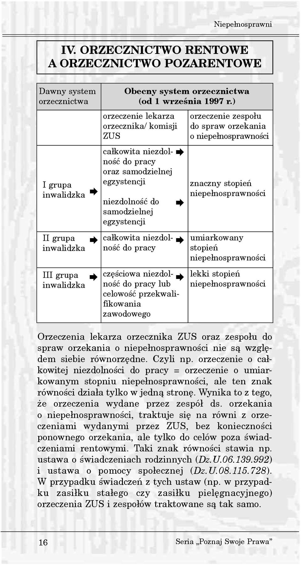 ) orzeczenie lekarza orzecznika/ komisji ZUS ca³kowita niezdolnoœæ do pracy oraz samodzielnej egzystencji niezdolnoœæ do samodzielnej egzystencji ca³kowita niezdolnoœæ do pracy czêœciowa niezdolnoœæ