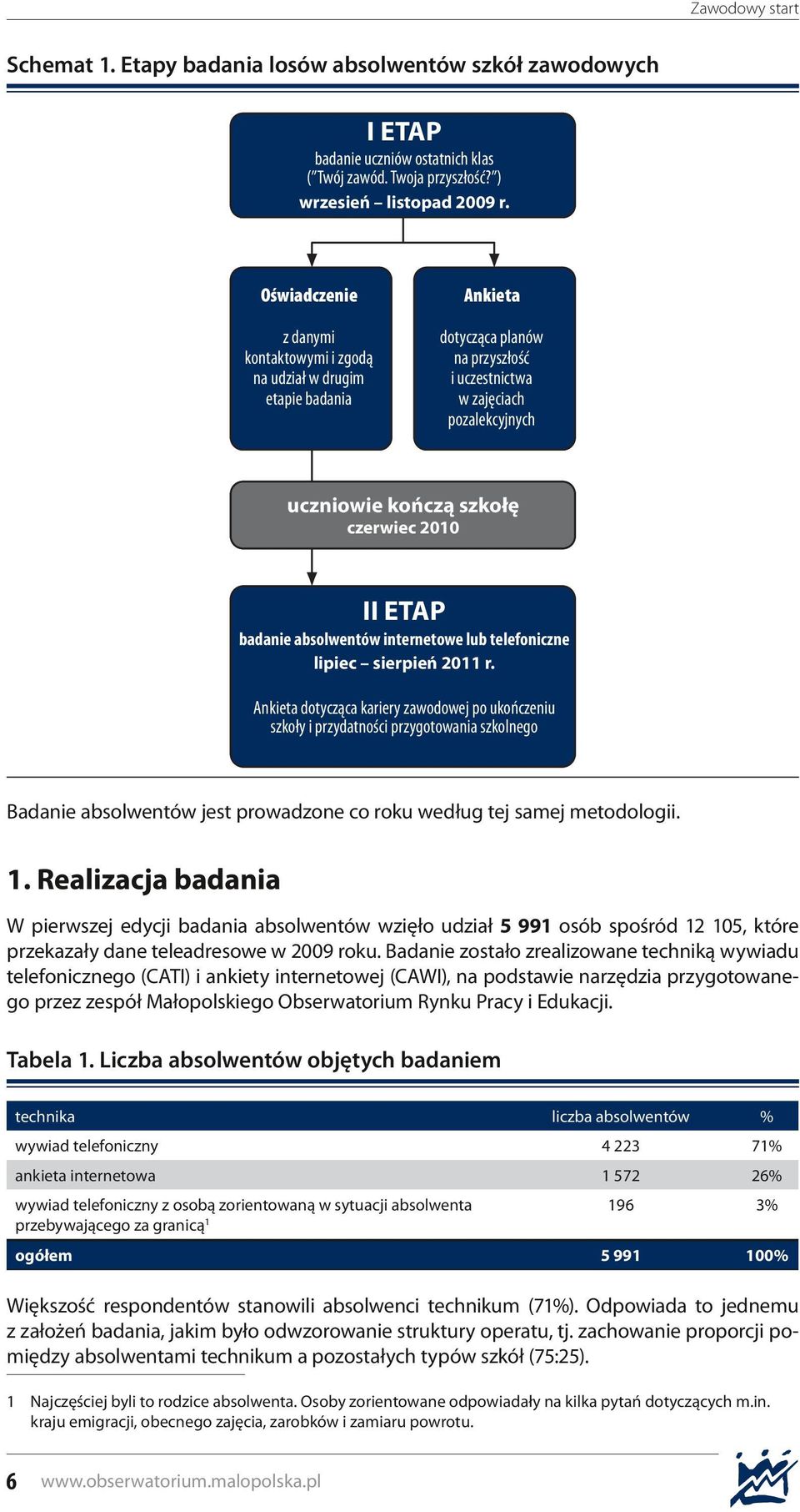 ETAP badanie absolwentów internetowe lub telefoniczne lipiec sierpień 2011 r.