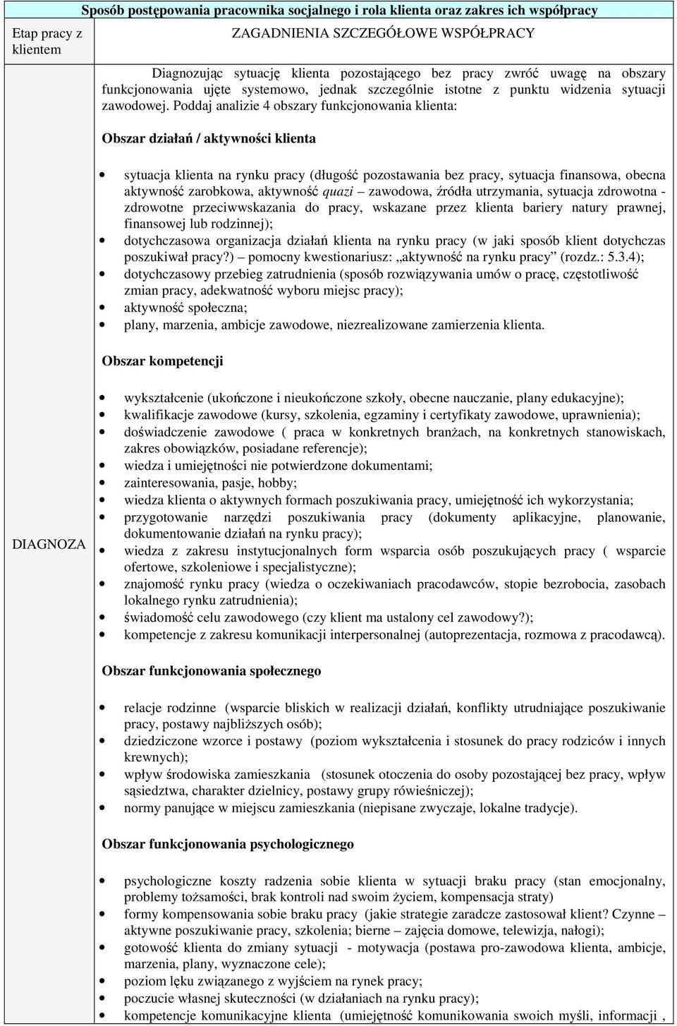 Poddaj analizie 4 obszary funkcjonowania klienta: Obszar działań / aktywności klienta sytuacja klienta na rynku pracy (długość pozostawania bez pracy, sytuacja finansowa, obecna aktywność zarobkowa,