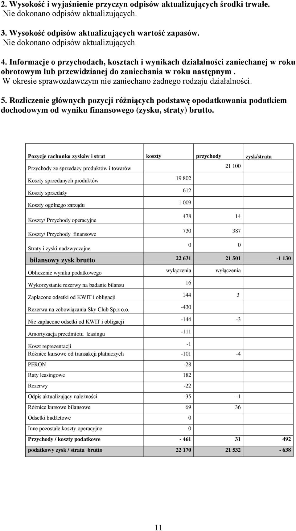 W okresie sprawozdawczym nie zaniechano żadnego rodzaju działalności. 5.