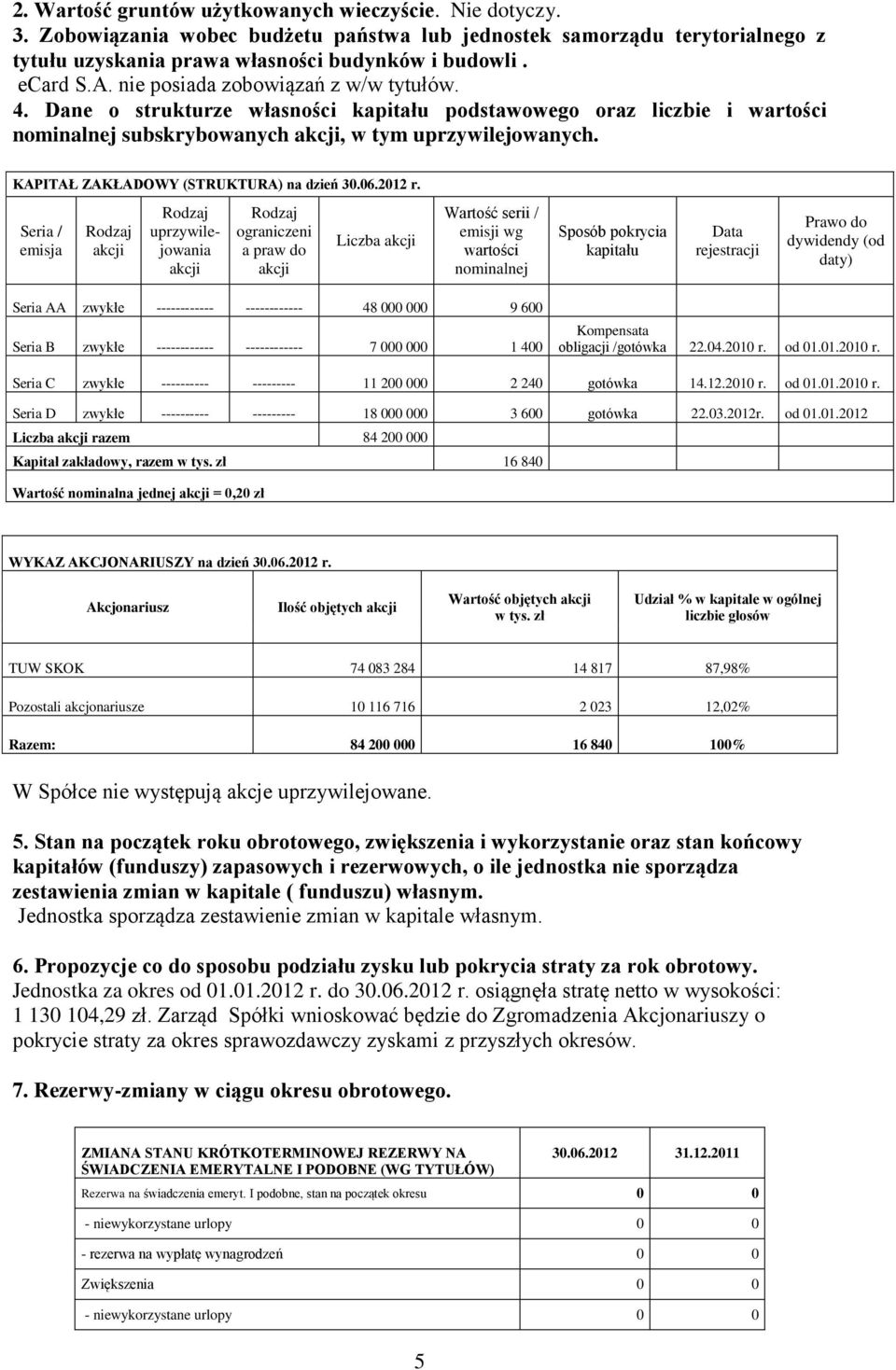 KAPITAŁ ZAKŁADOWY (STRUKTURA) na dzień 30.06.2012 r.